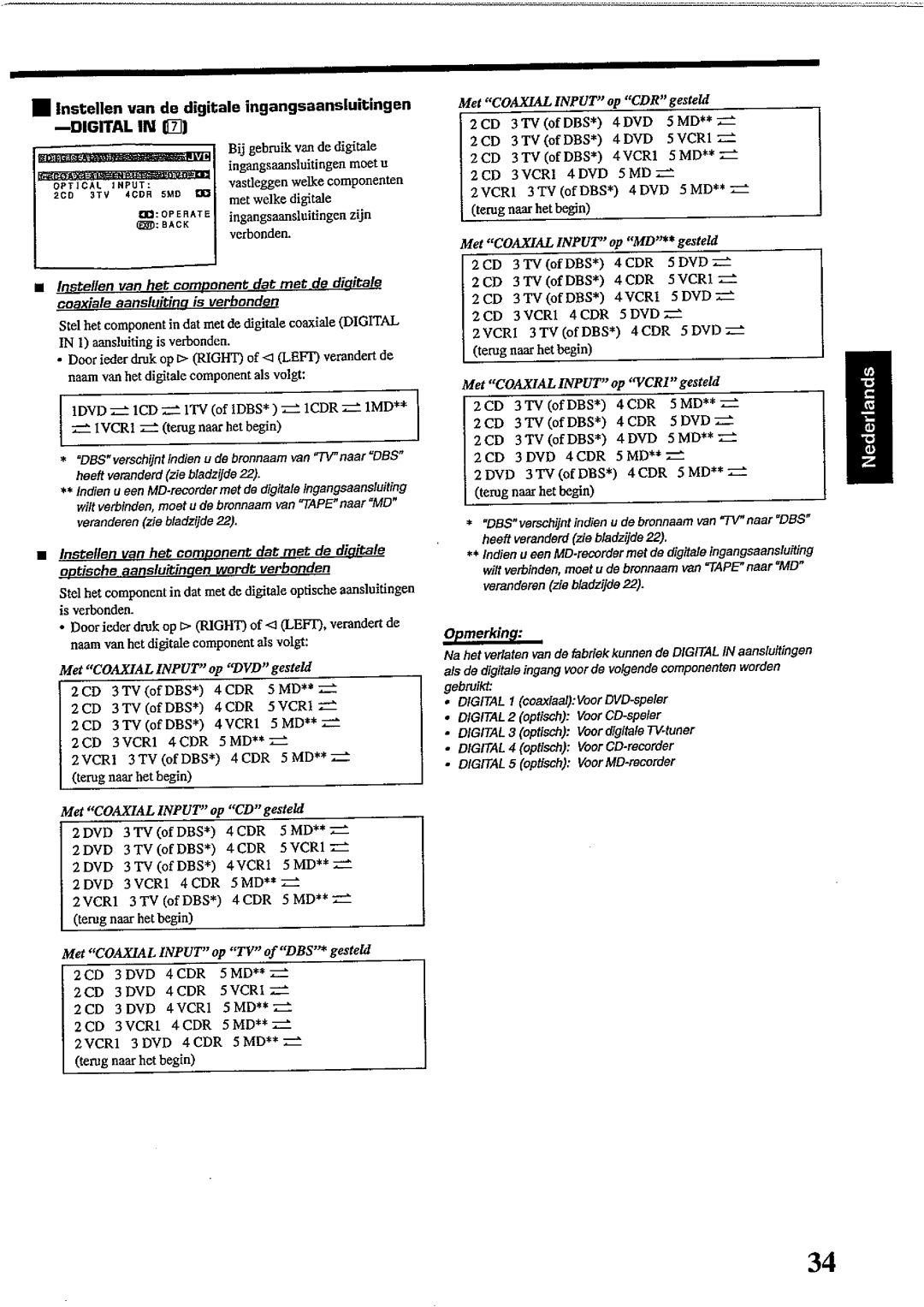 JVC RX-DP10RSL manual 