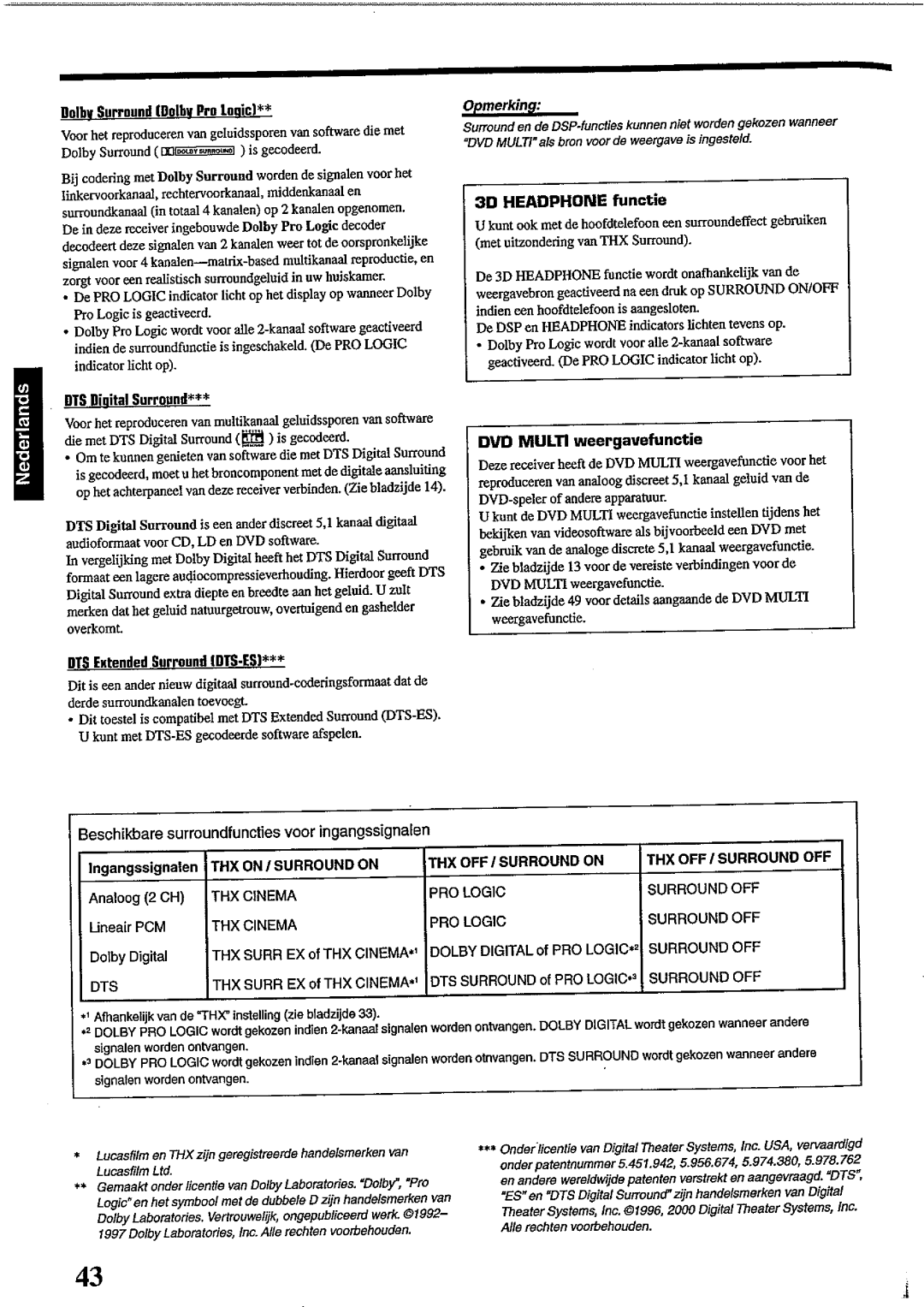 JVC RX-DP10RSL manual 