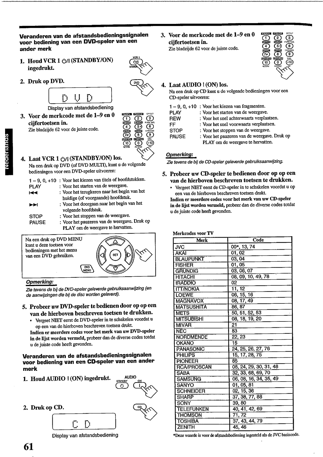 JVC RX-DP10RSL manual 