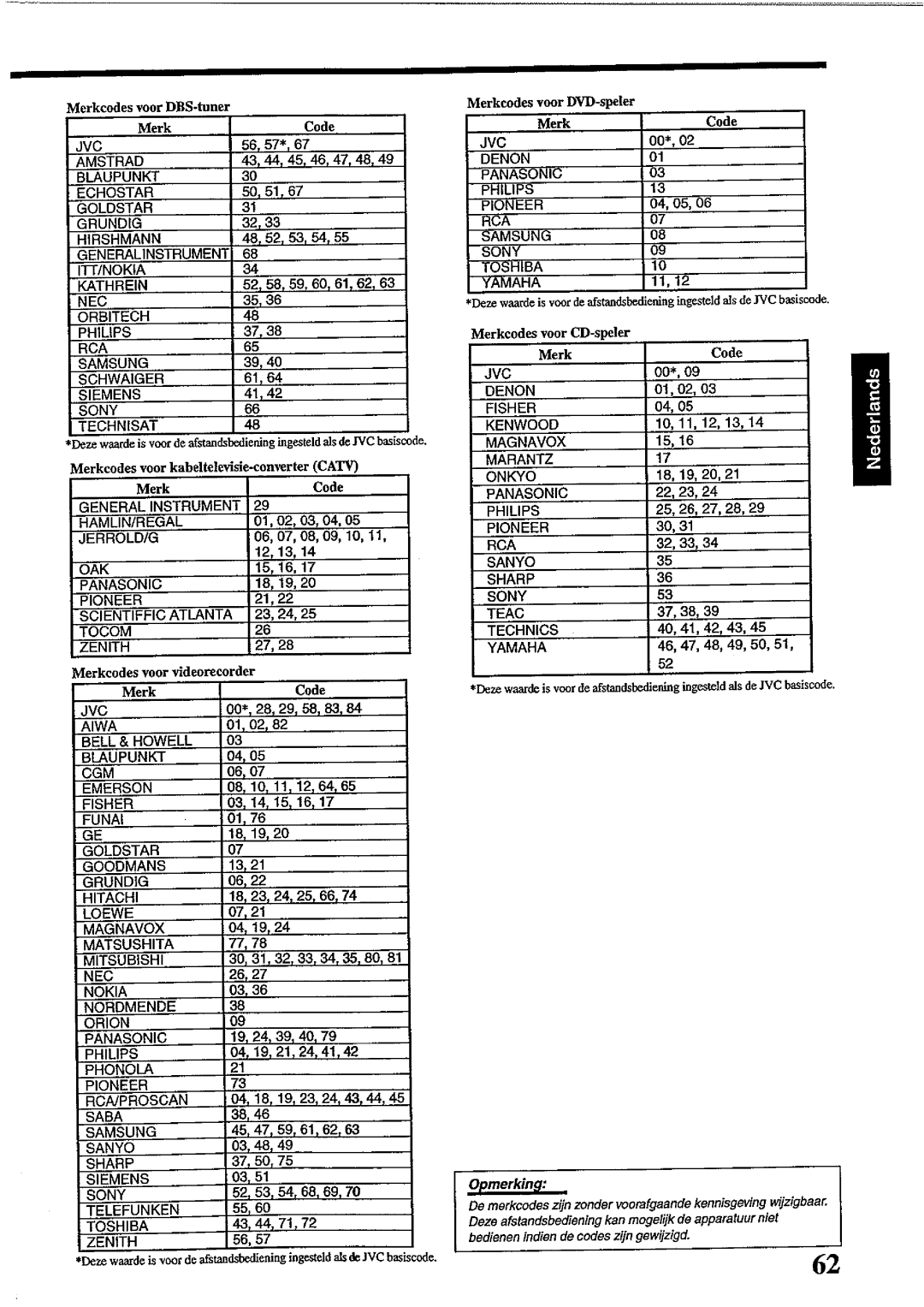JVC RX-DP10RSL manual 