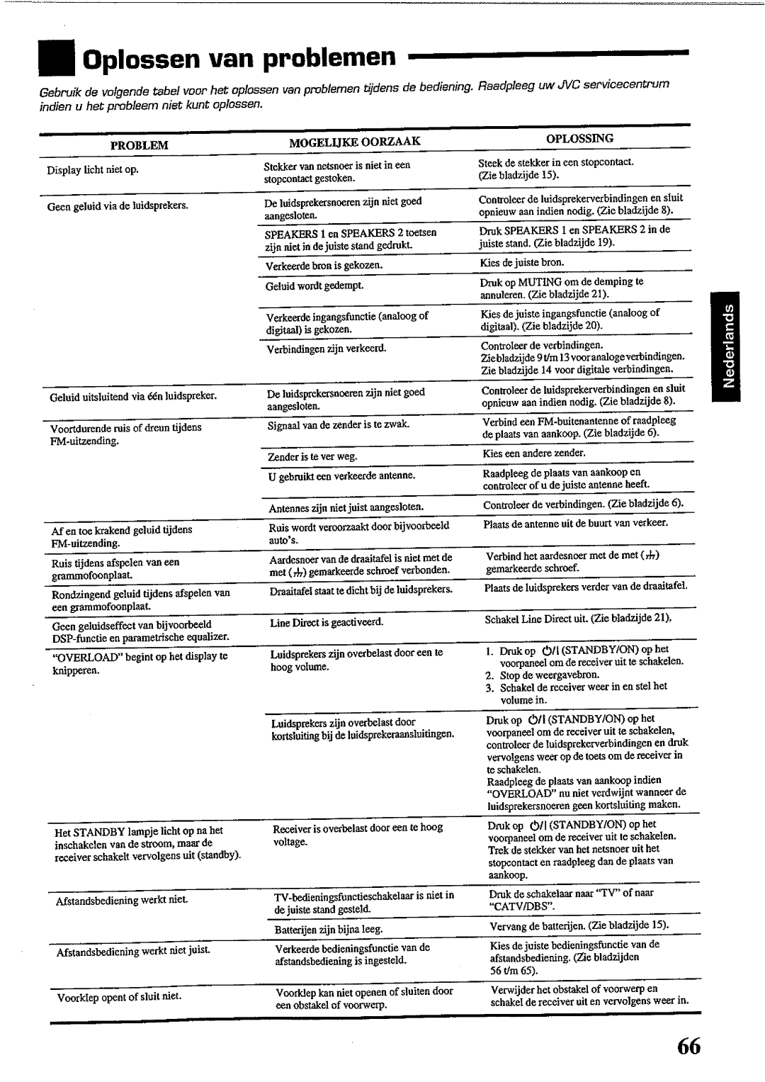 JVC RX-DP10RSL manual 