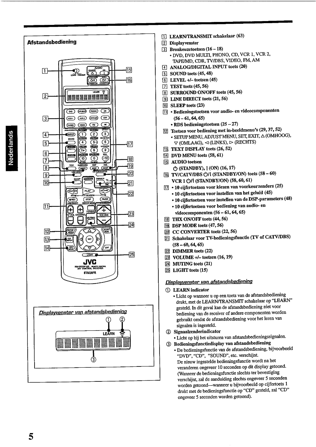 JVC RX-DP10RSL manual 