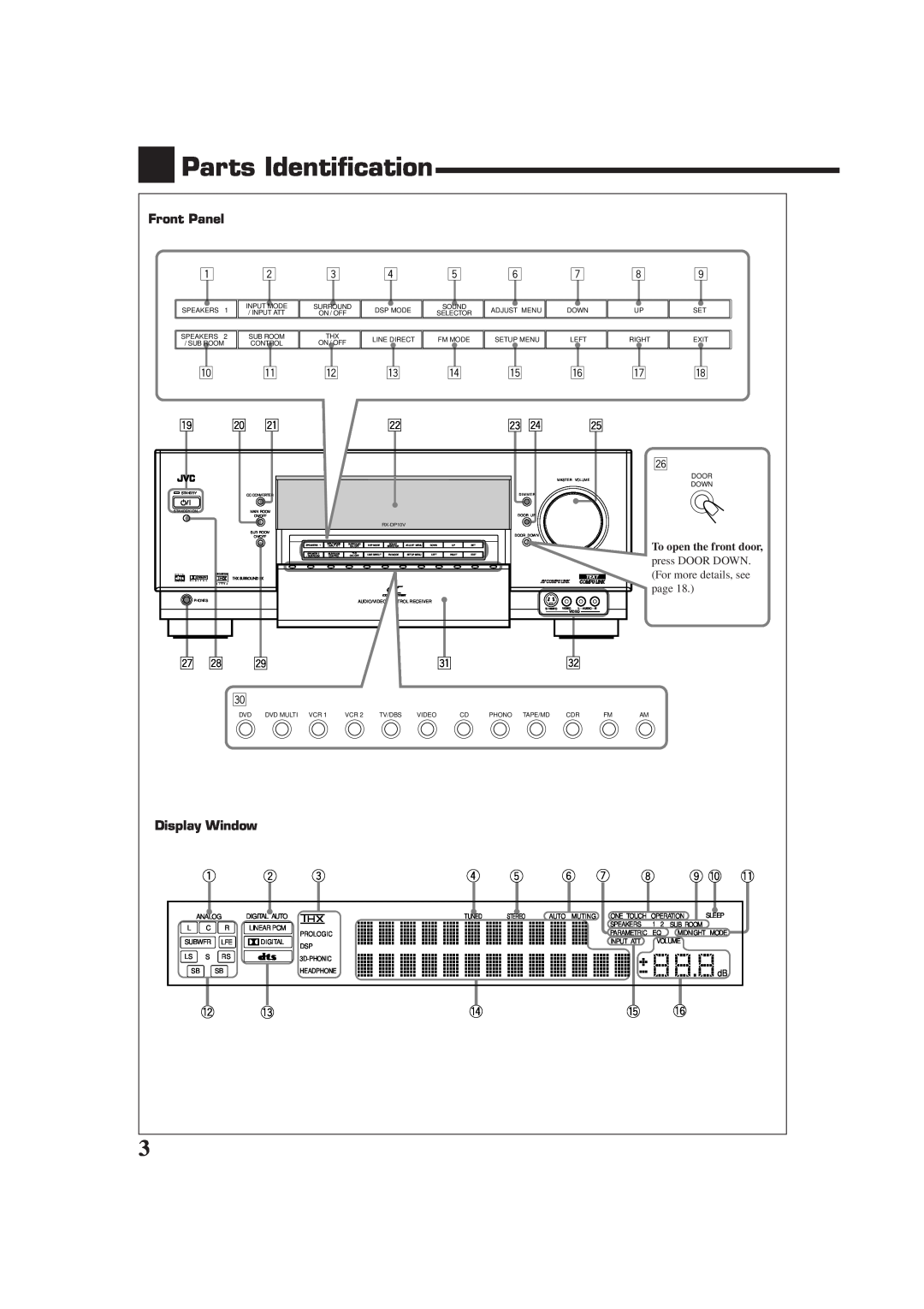 JVC RX-DP10VBK manual Parts Identification 