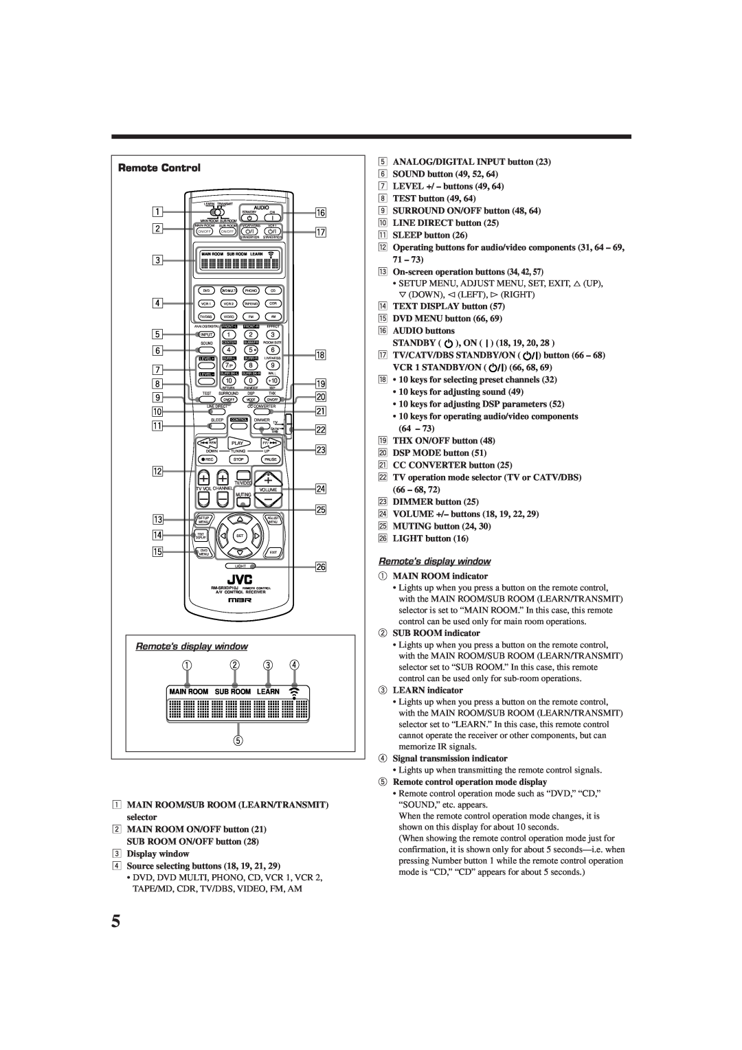 JVC RX-DP10VBK manual 12 3 