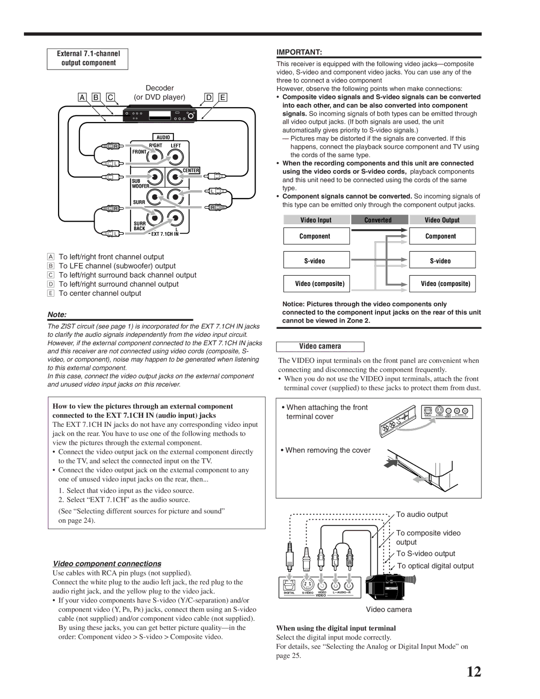 JVC RX-DP20VBK manual External 7.1-channel Output component Decoder Or DVD player, Video camera, When removing the cover 