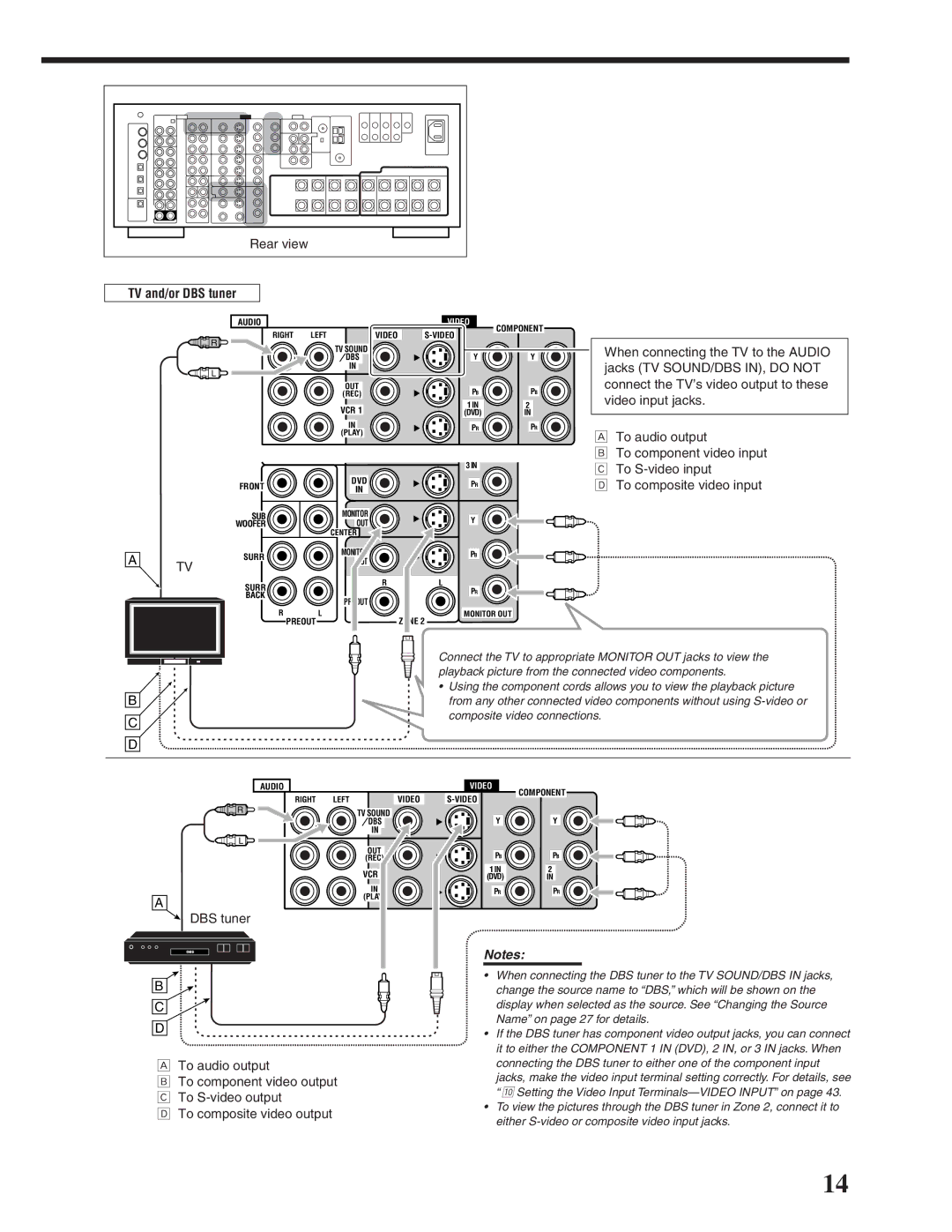 JVC RX-DP20VBK manual TV and/or DBS tuner 