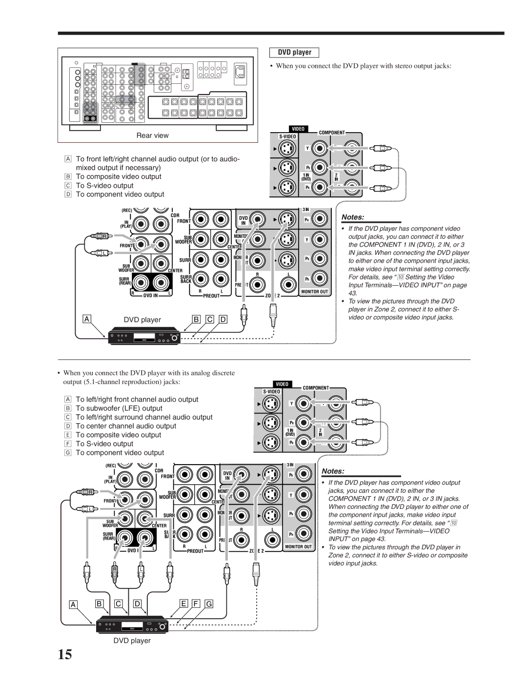 JVC RX-DP20VBK manual When you connect the DVD player with stereo output jacks 