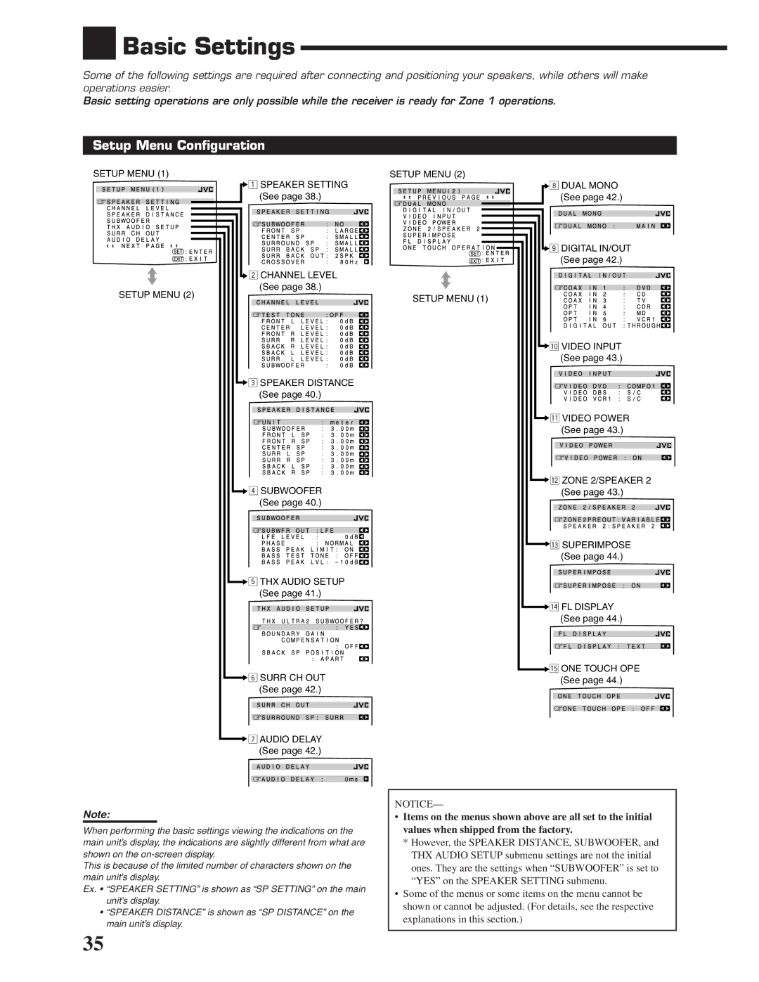 JVC RX-DP20VBK manual Basic Settings, Setup Menu Configuration 