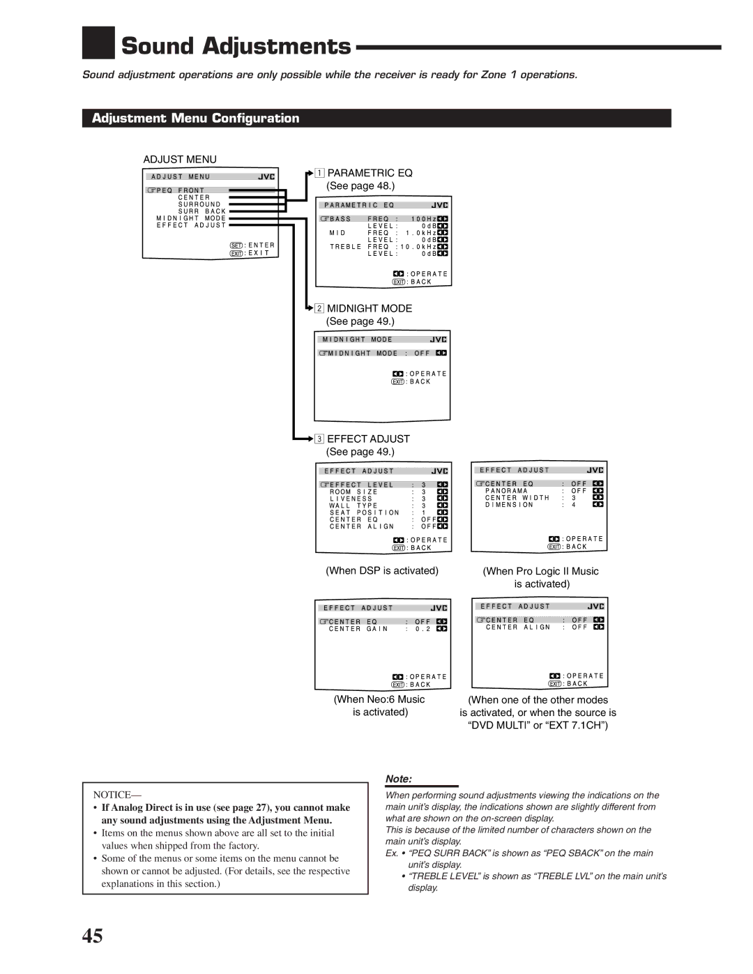 JVC RX-DP20VBK manual Sound Adjustments, Adjustment Menu Configuration 