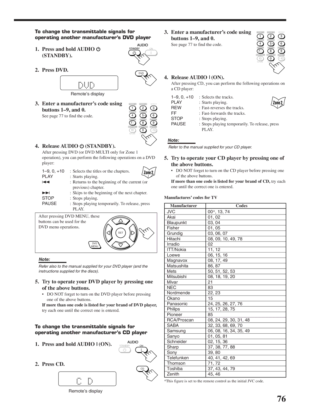 JVC RX-DP20VBK Press and hold Audio Standby Press DVD, Enter a manufacturer’s code using buttons 1-9, Release Audio on 