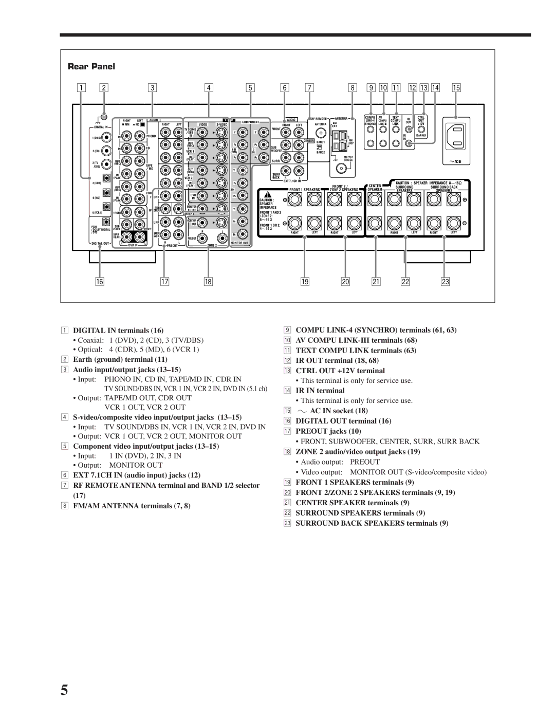 JVC RX-DP20VBK manual Rear Panel 