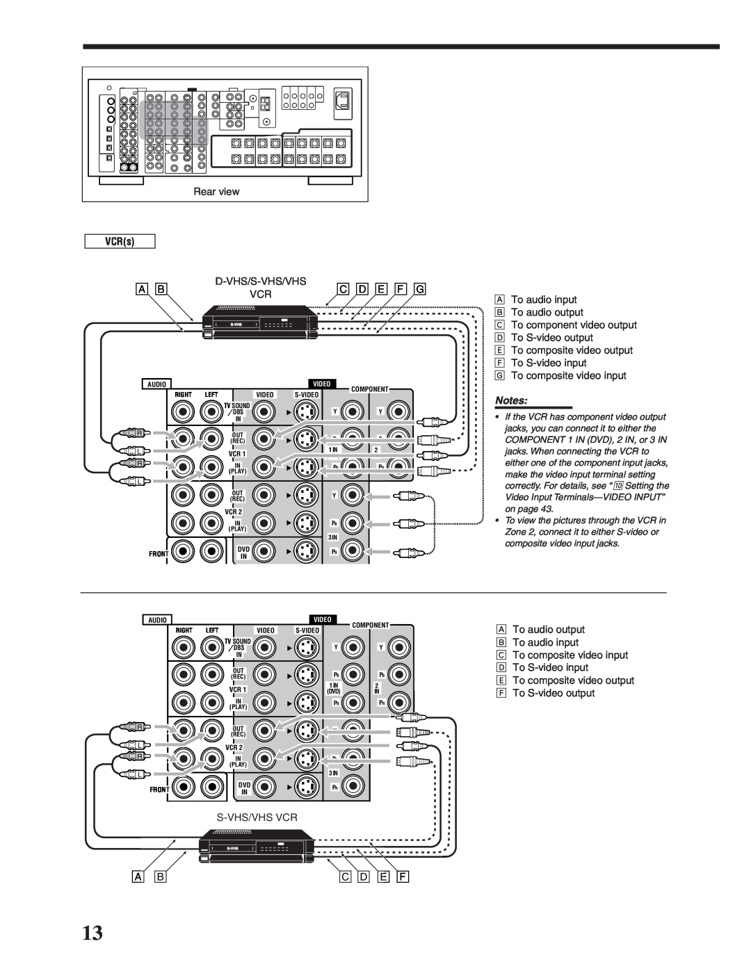 JVC RX-DP20VBK manual VCRs, Notes 