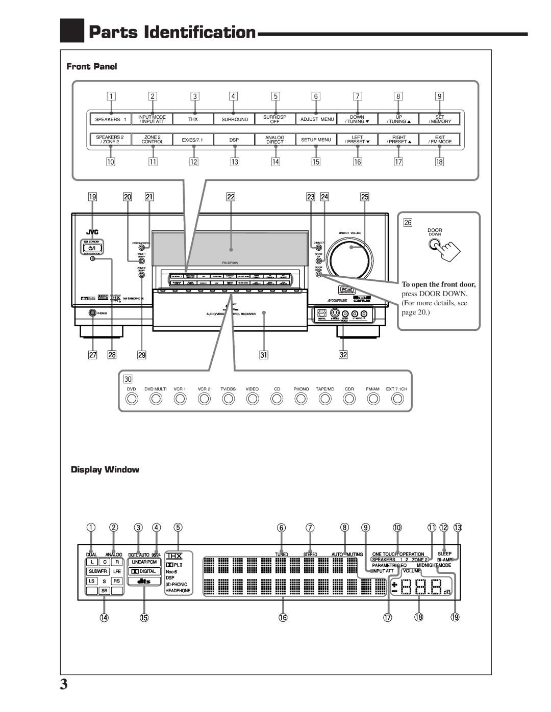 JVC RX-DP20VBK manual Parts Identification 