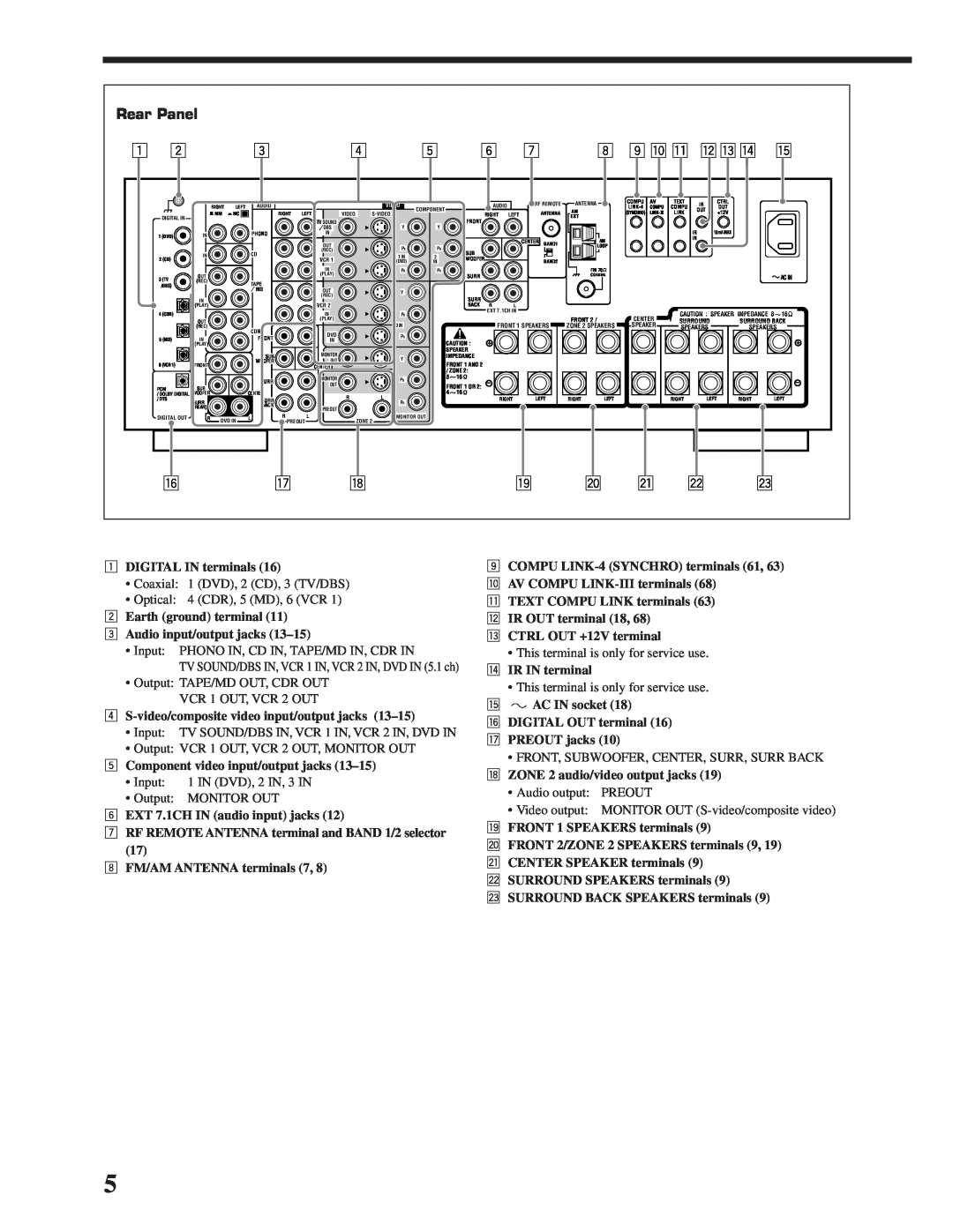 JVC RX-DP20VBK 8 9 p q w e r t, Rear Panel, 1DIGITAL IN terminals, Earth ground terminal, Audio input/output jacks 13–15 