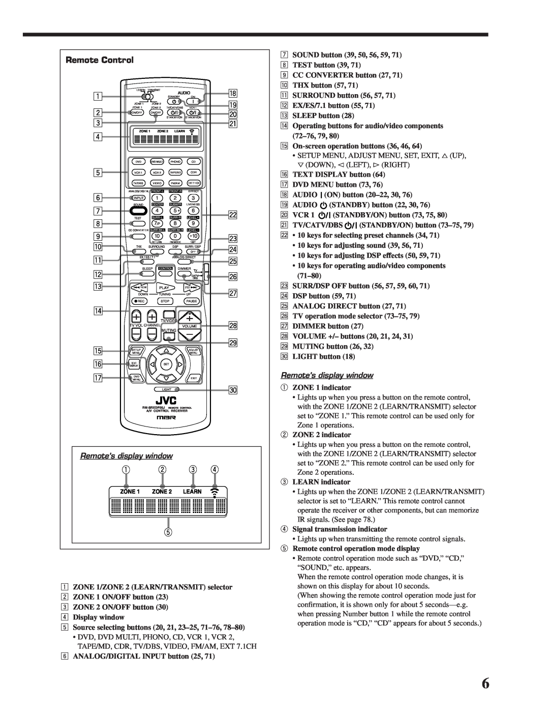 JVC RX-DP20VBK manual 