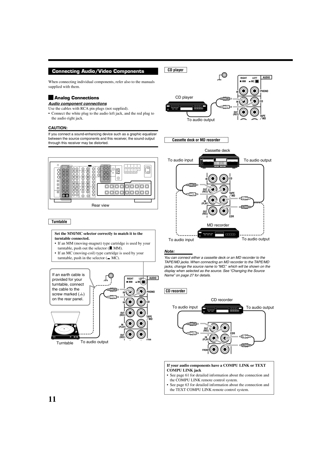 JVC RX-DP20VBKC manual Connecting Audio/Video Components, Analog Connections 