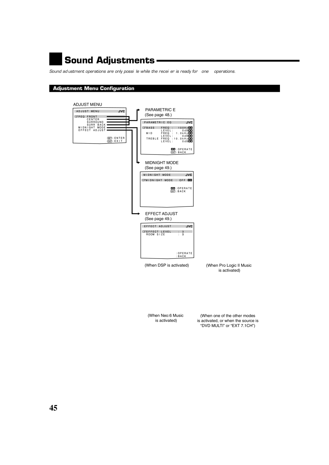 JVC RX-DP20VBKC manual Sound Adjustments, Adjustment Menu Configuration, Adjust Menu, Midnight Mode 