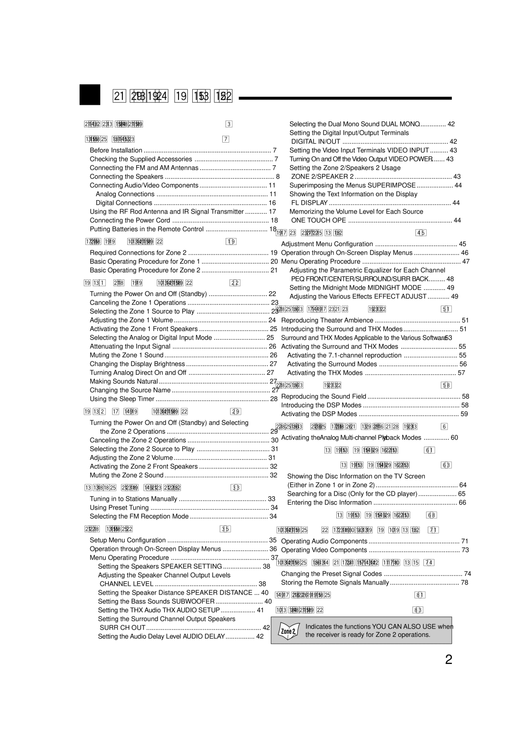 JVC RX-DP20VBKC manual Table of Contents 