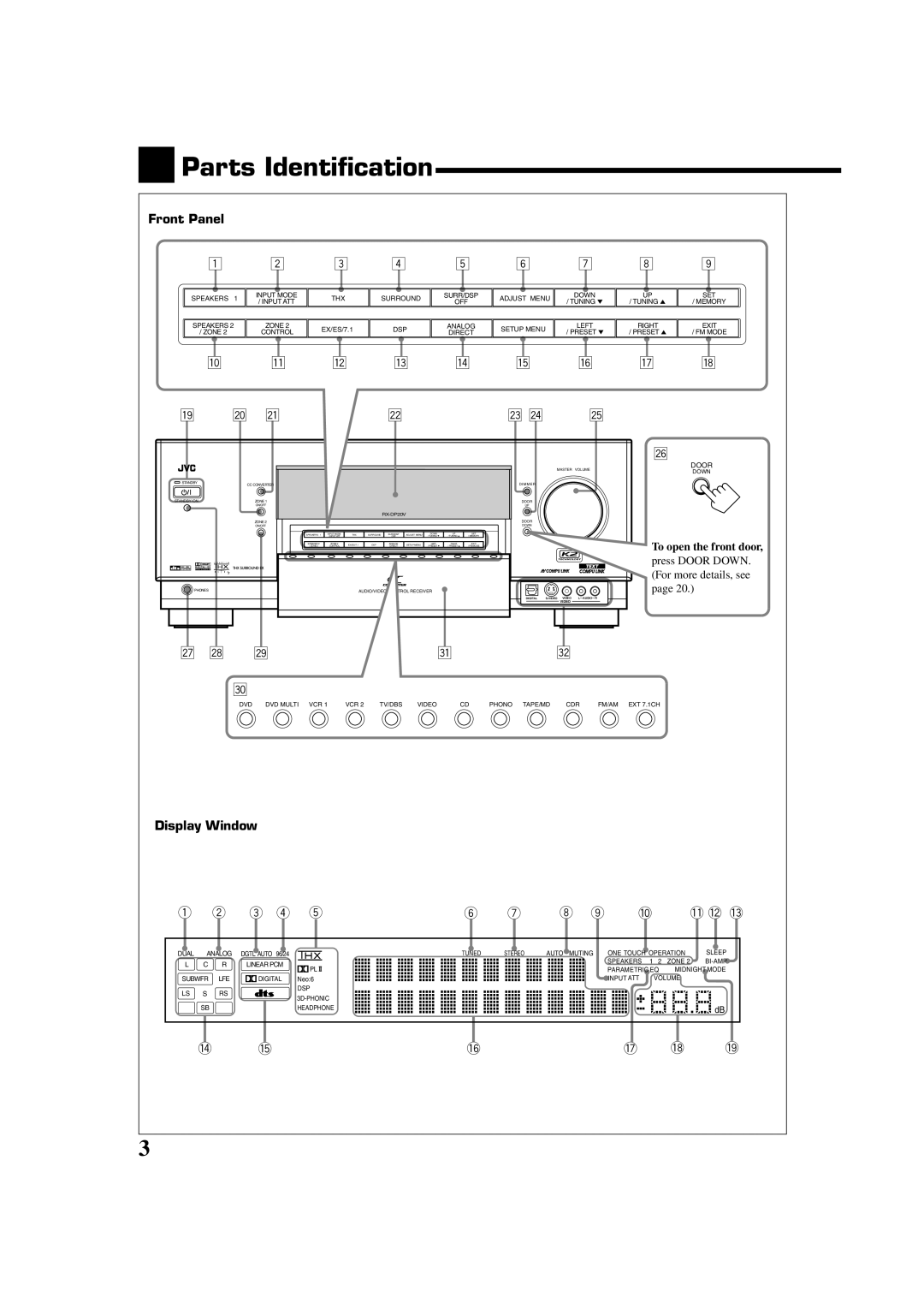 JVC RX-DP20VBKC manual Parts Identification, Front Panel, Display Window, To open the front door 