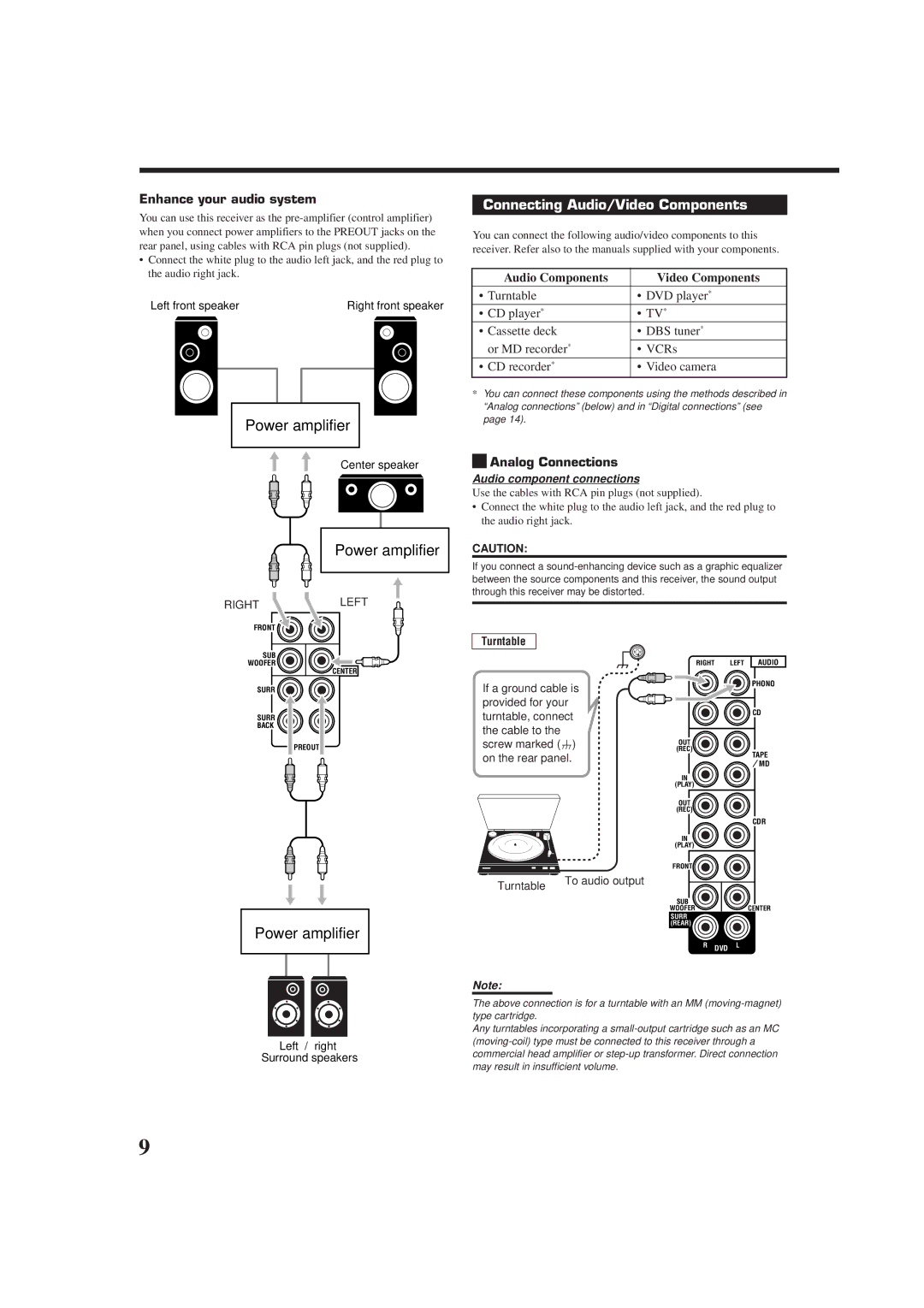 JVC RX-DP9VBK manual Connecting Audio/Video Components, Enhance your audio system, Analog Connections, Turntable 