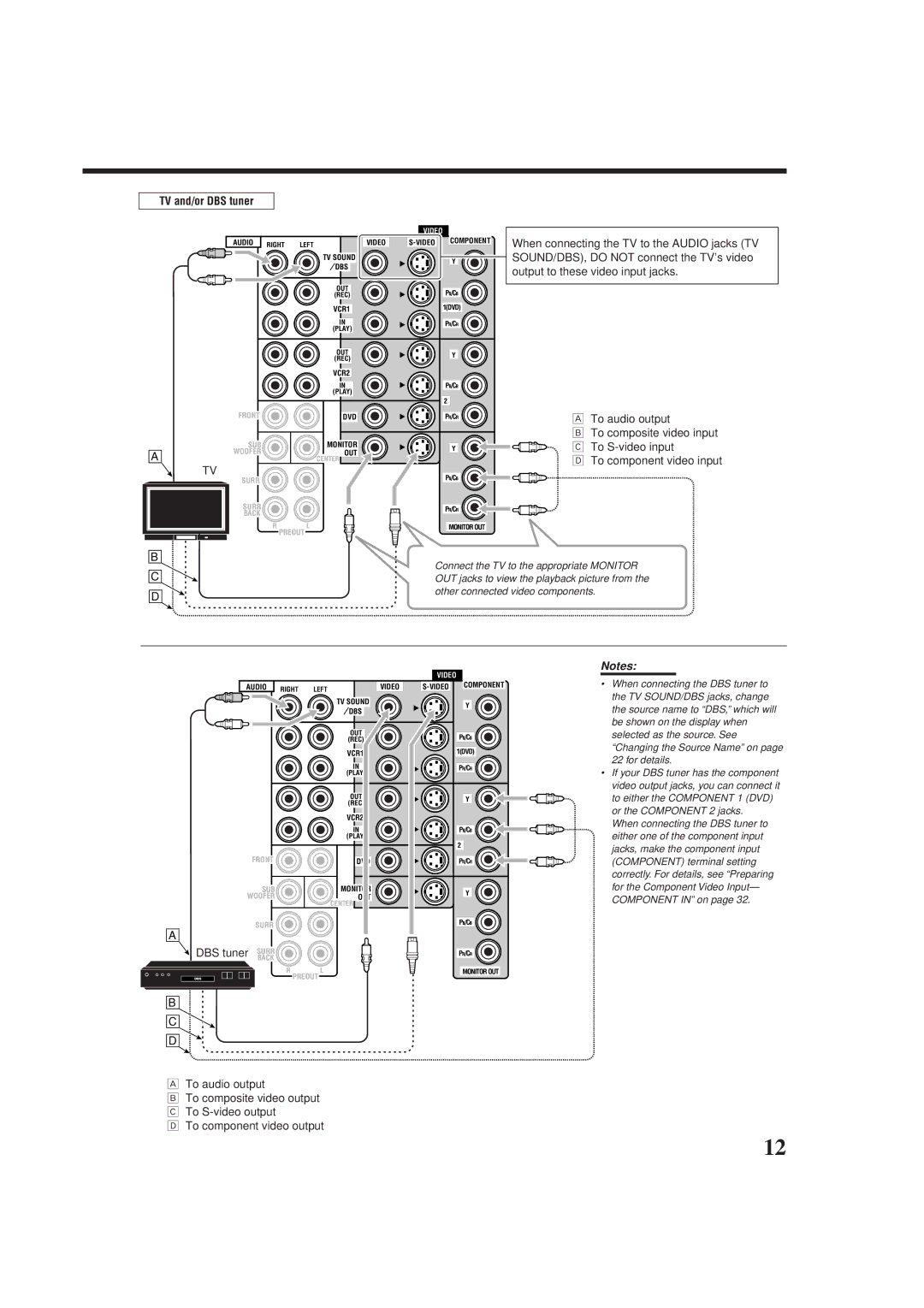 JVC RX-DP9VBK manual TV and/or DBS tuner 