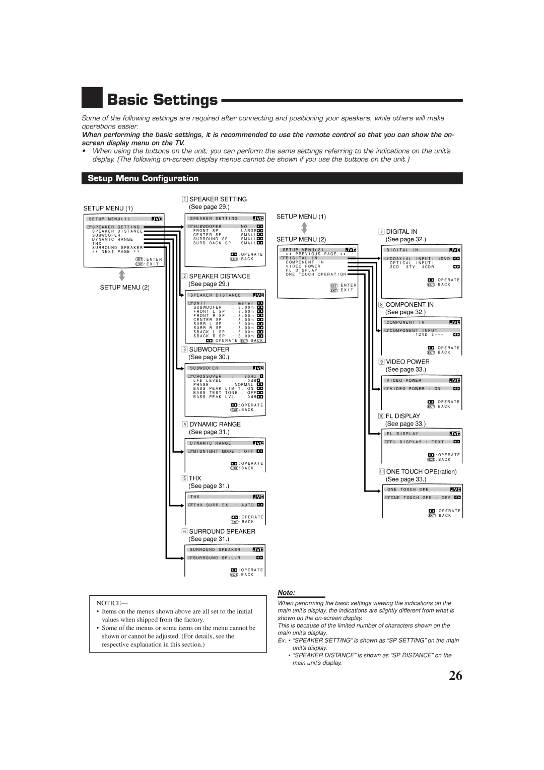 JVC RX-DP9VBK manual Basic Settings, Setup Menu Configuration 