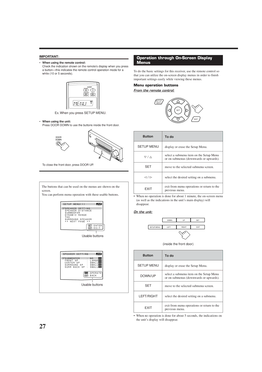 JVC RX-DP9VBK manual Operation through On-Screen Display Menus, Menu operation buttons, Button To do 