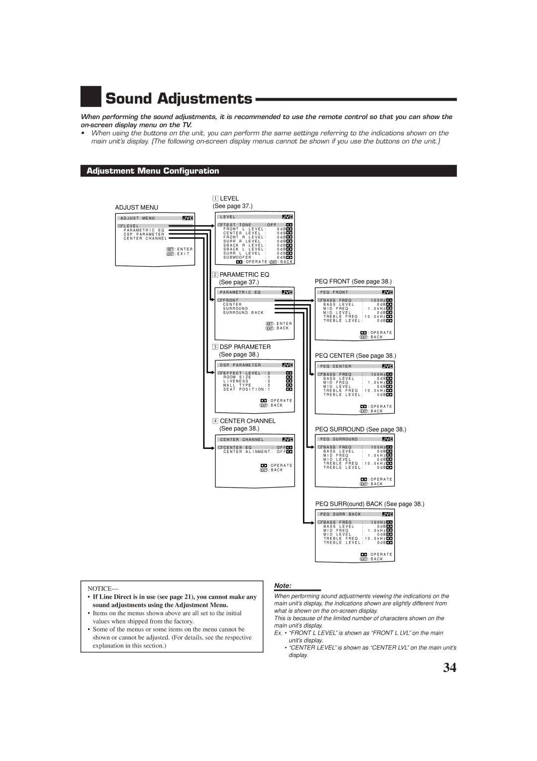 JVC RX-DP9VBK manual Sound Adjustments, Adjustment Menu Configuration 