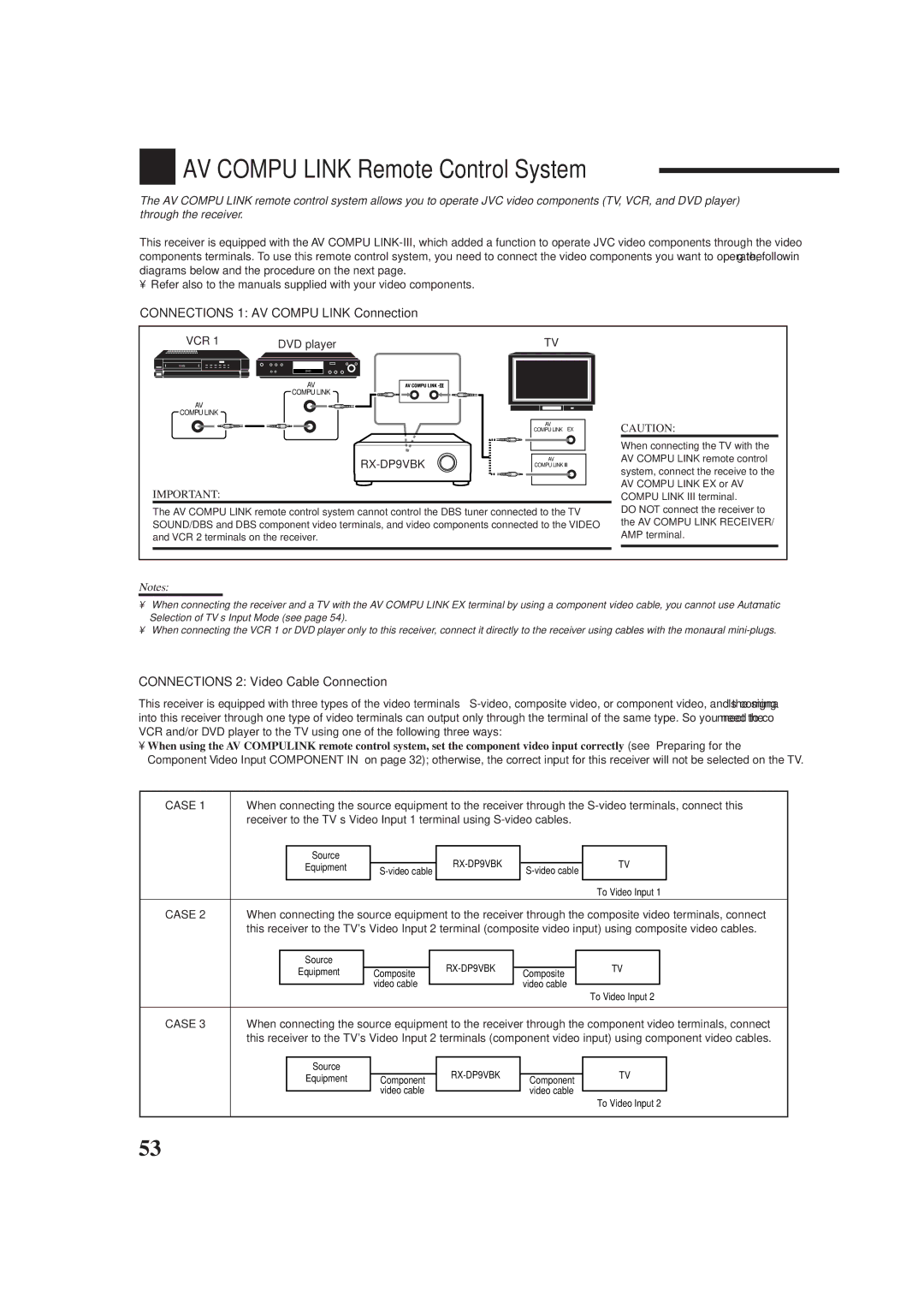 JVC RX-DP9VBK manual AV Compu Link Remote Control System, Connections 1 AV Compu Link Connection, Case 