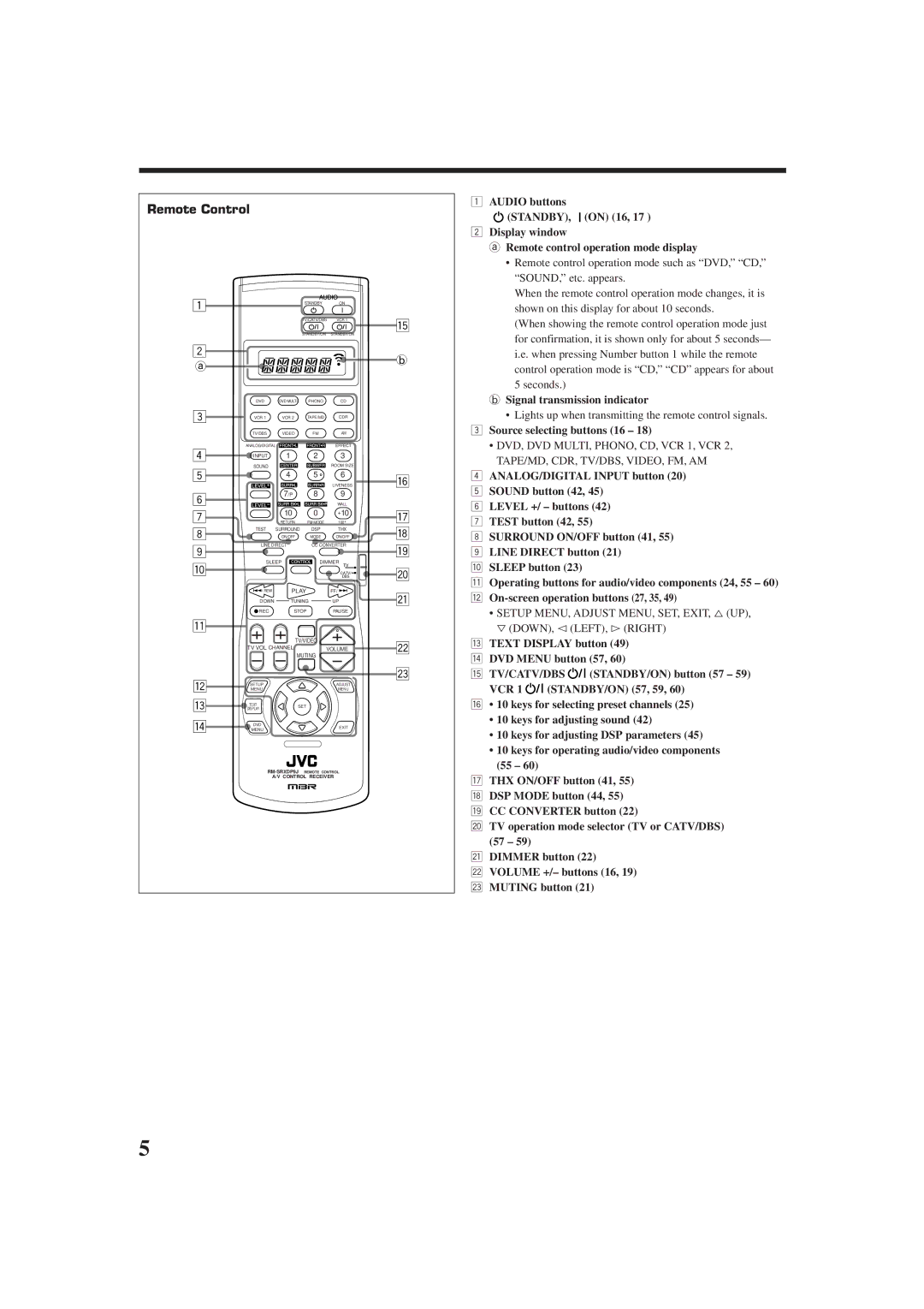 JVC RX-DP9VBK manual Remote Control, Signal transmission indicator, Lights up when transmitting the remote control signals 