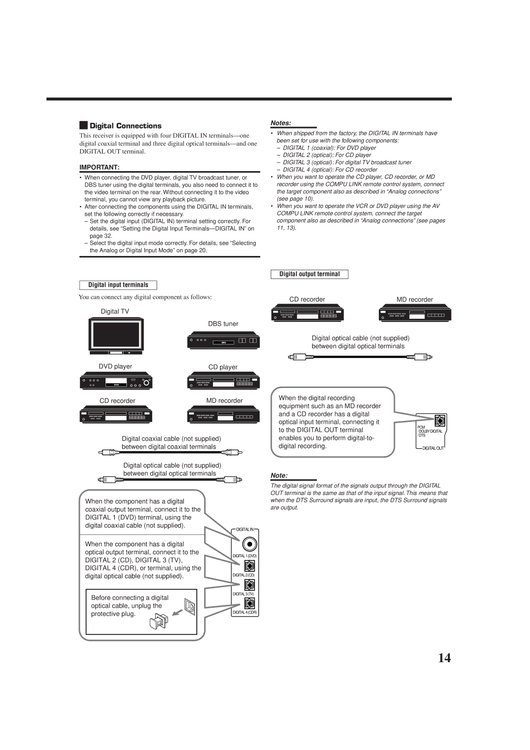 JVC RX-DP9VBK manual Digital Connections, Digital input terminals, Digital output terminal 