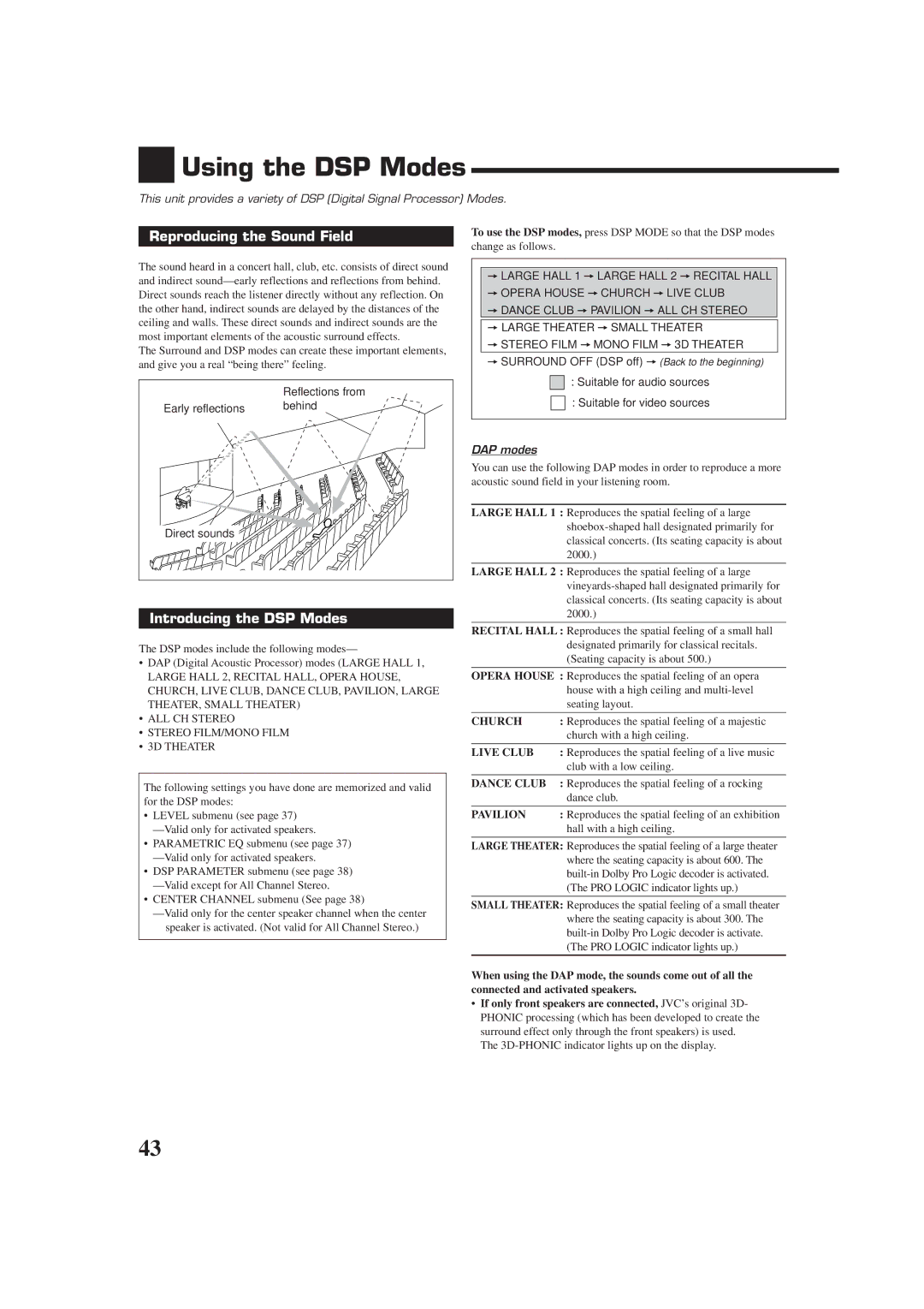 JVC RX-DP9VBK manual Using the DSP Modes, Reproducing the Sound Field, Introducing the DSP Modes 