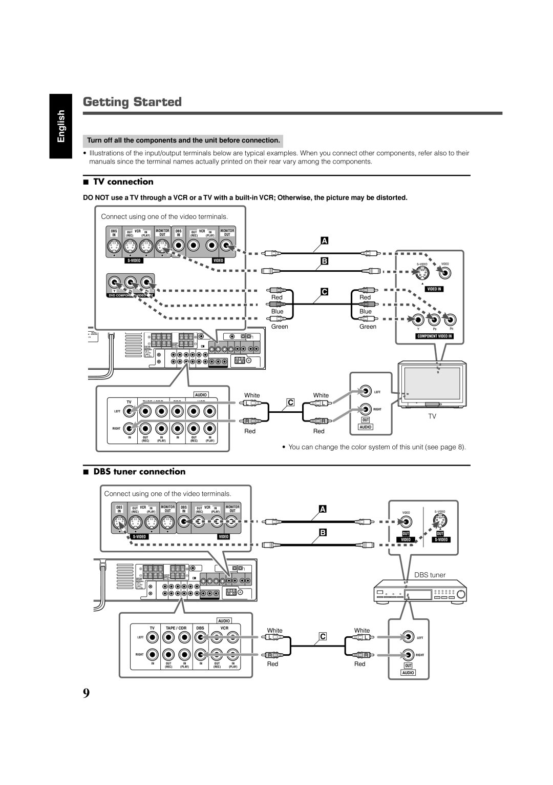 JVC RX-DV31 manual TV connection, DBS tuner connection, Turn off all the components and the unit before connection 