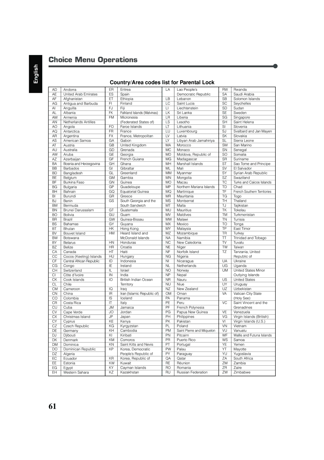 JVC RX-DV31 manual Country/Area codes list for Parental Lock 