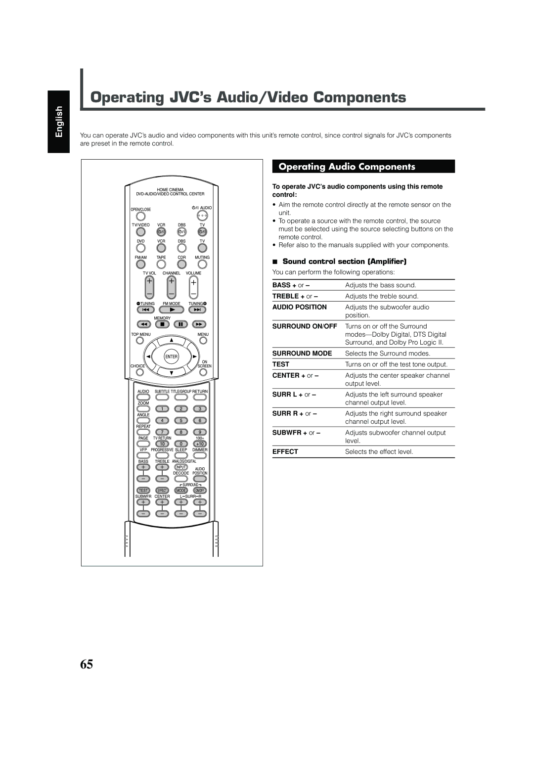 JVC RX-DV31 manual Operating JVC’s Audio/Video Components, Operating Audio Components, Sound control section Amplifier 