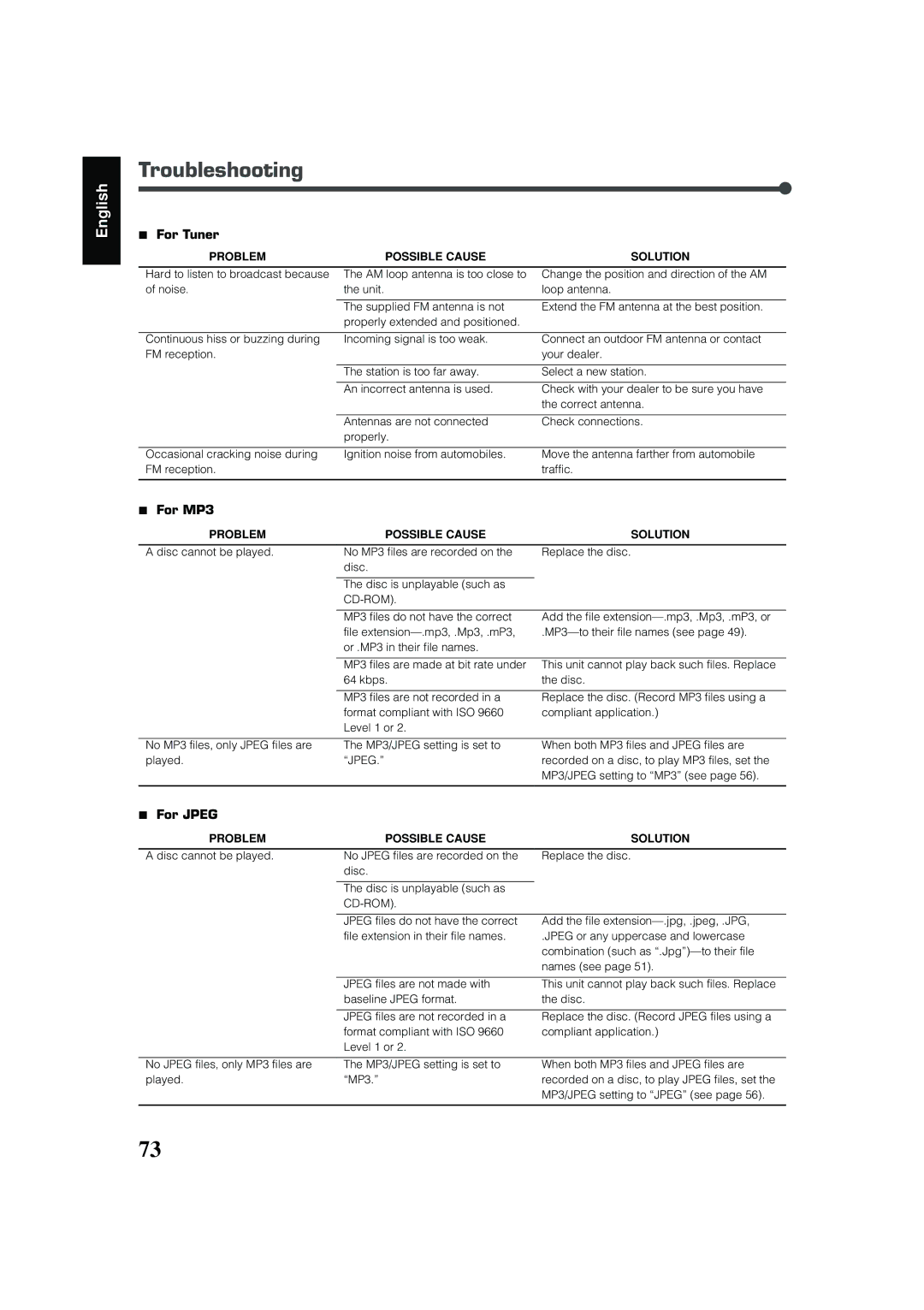 JVC RX-DV31 manual Troubleshooting, For Tuner, For MP3, For Jpeg 