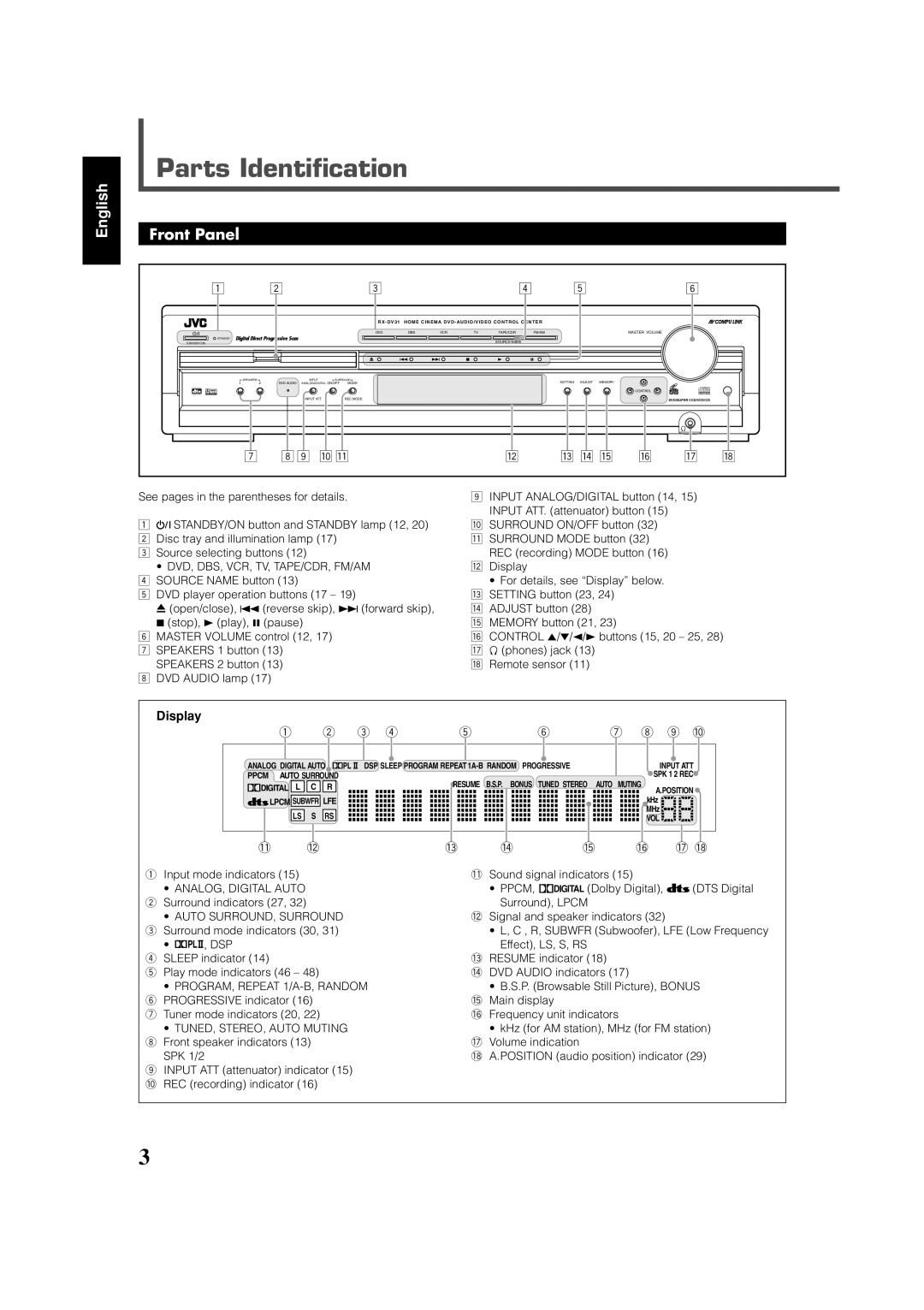 JVC RX-DV31 manual Front Panel, Input mode indicators Sound signal indicators, P. Browsable Still Picture, Bonus 