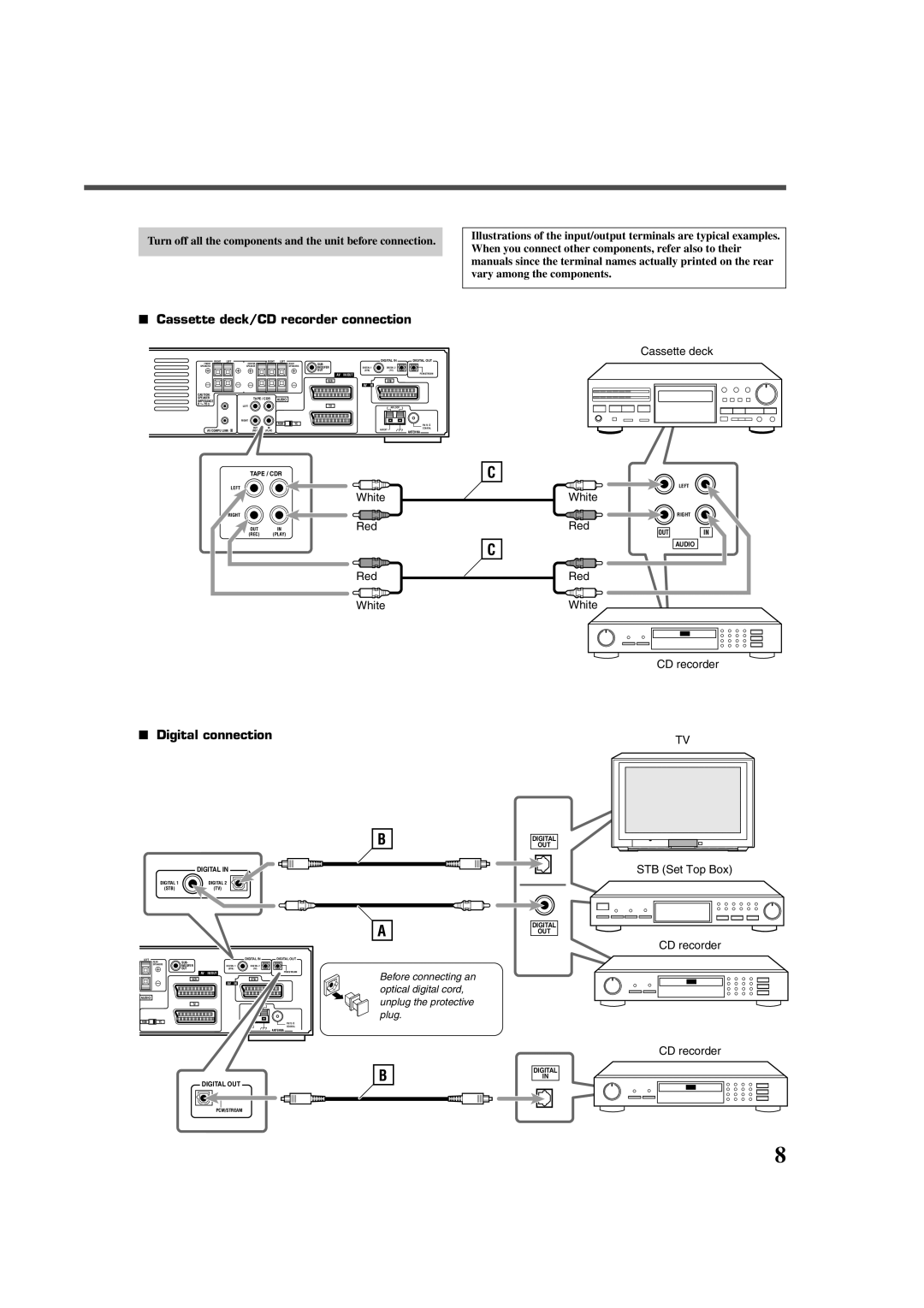 JVC RX-DV3RSL manual Cassette deck/CD recorder connection, Digital connection 