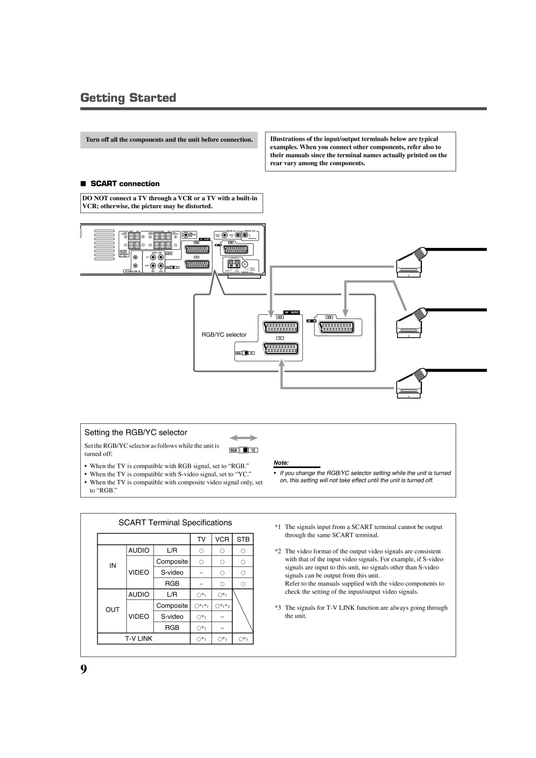 JVC RX-DV3RSL manual Scart connection, VCR STB Audio, Video, RGB Audio OUT, RGB Link 