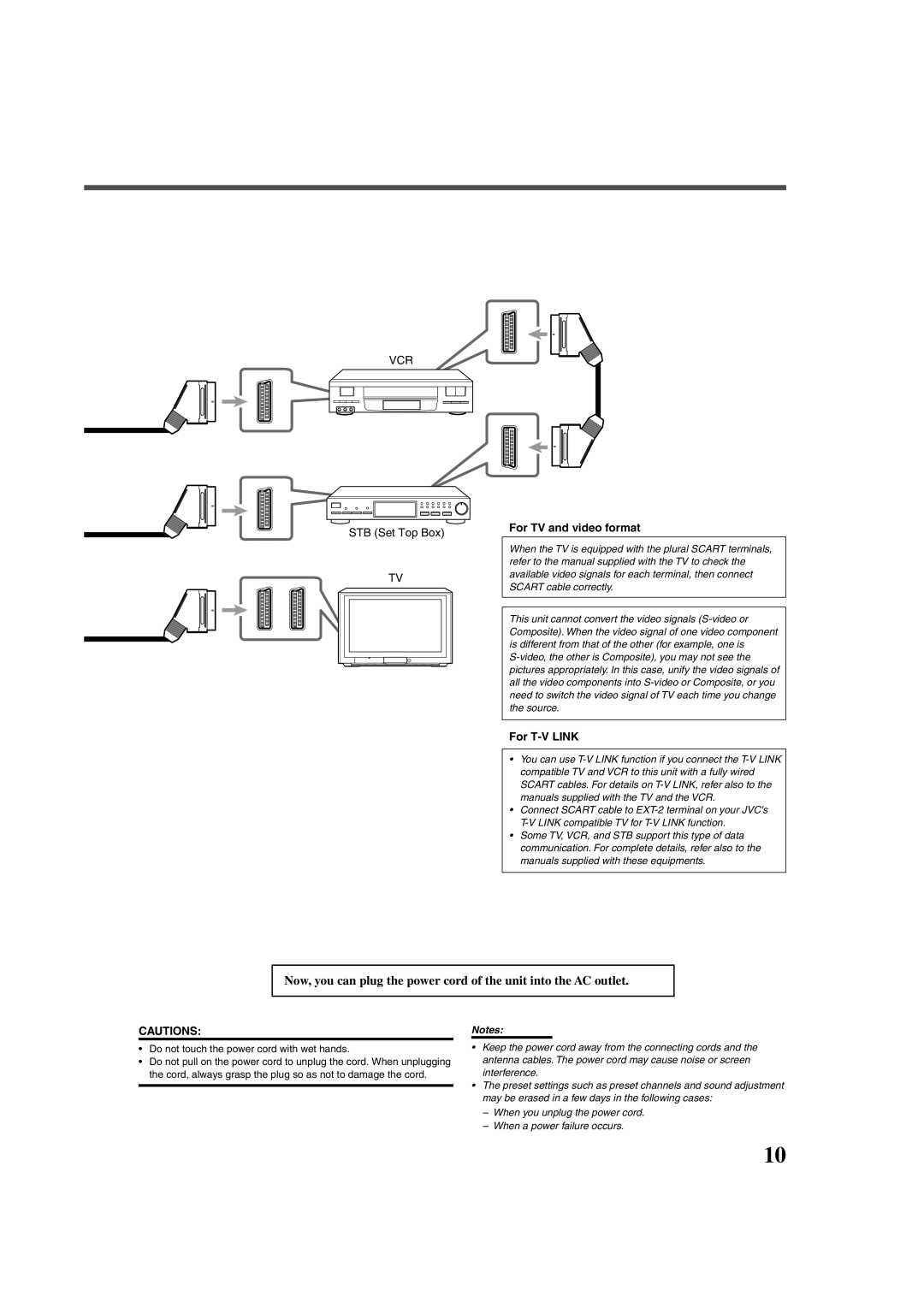 JVC RX-DV3RSL manual Vcr, STB Set Top Box, For TV and video format, For T-V Link 