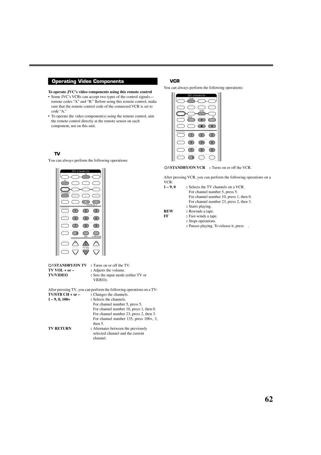 JVC RX-DV3RSL manual Operating Video Components, TV Return, Rew 