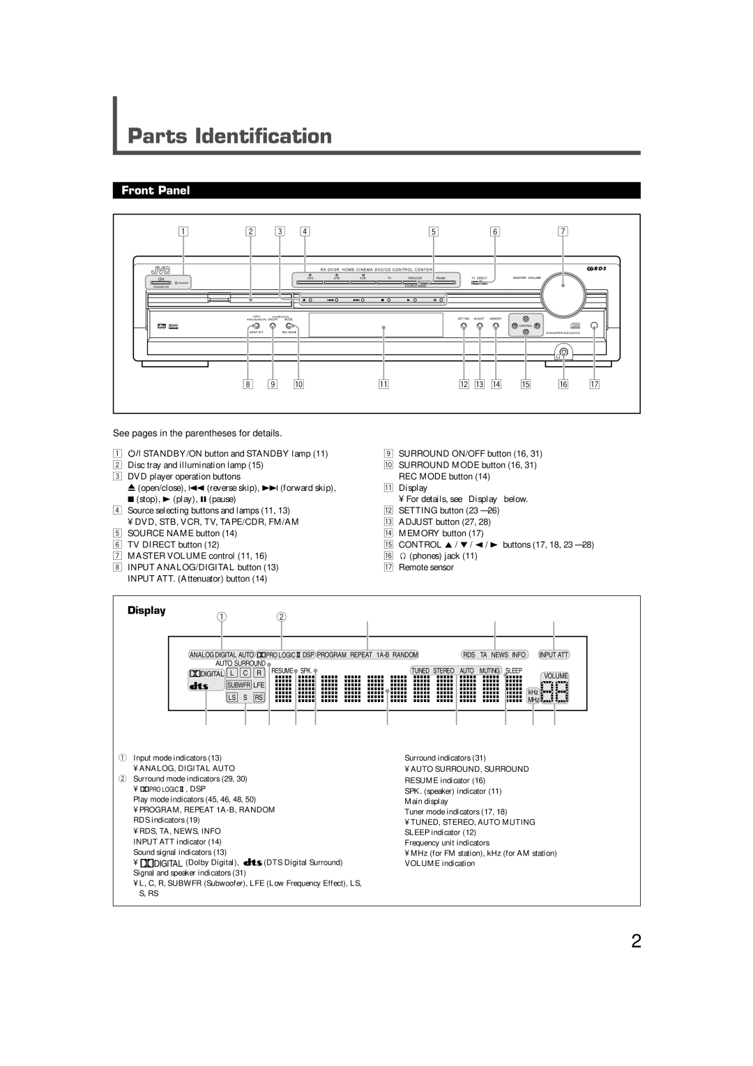 JVC RX-DV3RSL manual Parts Identification, Front Panel, Display, Adjust button 27 