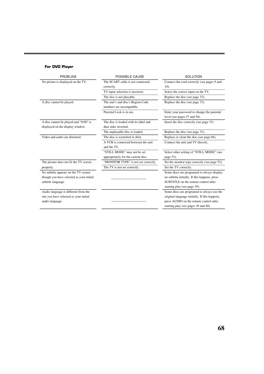 JVC RX-DV3RSL manual For DVD Player 