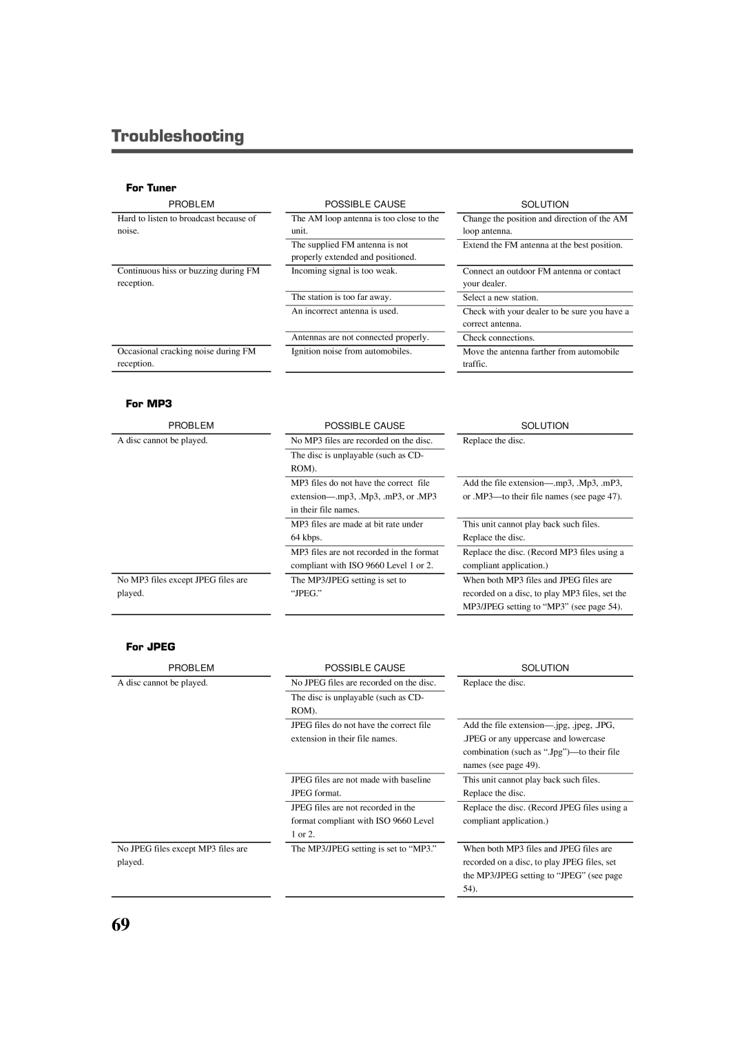 JVC RX-DV3RSL manual Troubleshooting, For Tuner, For MP3, For Jpeg 