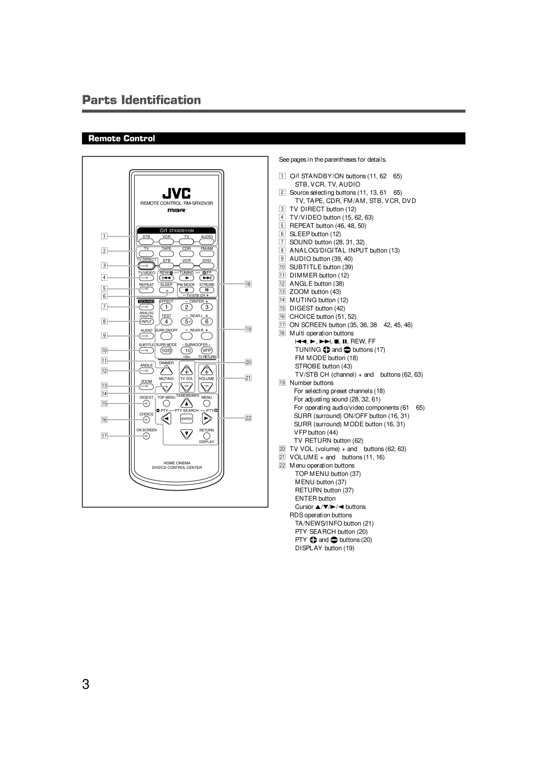 JVC RX-DV3RSL manual Parts Identification, Remote Control 