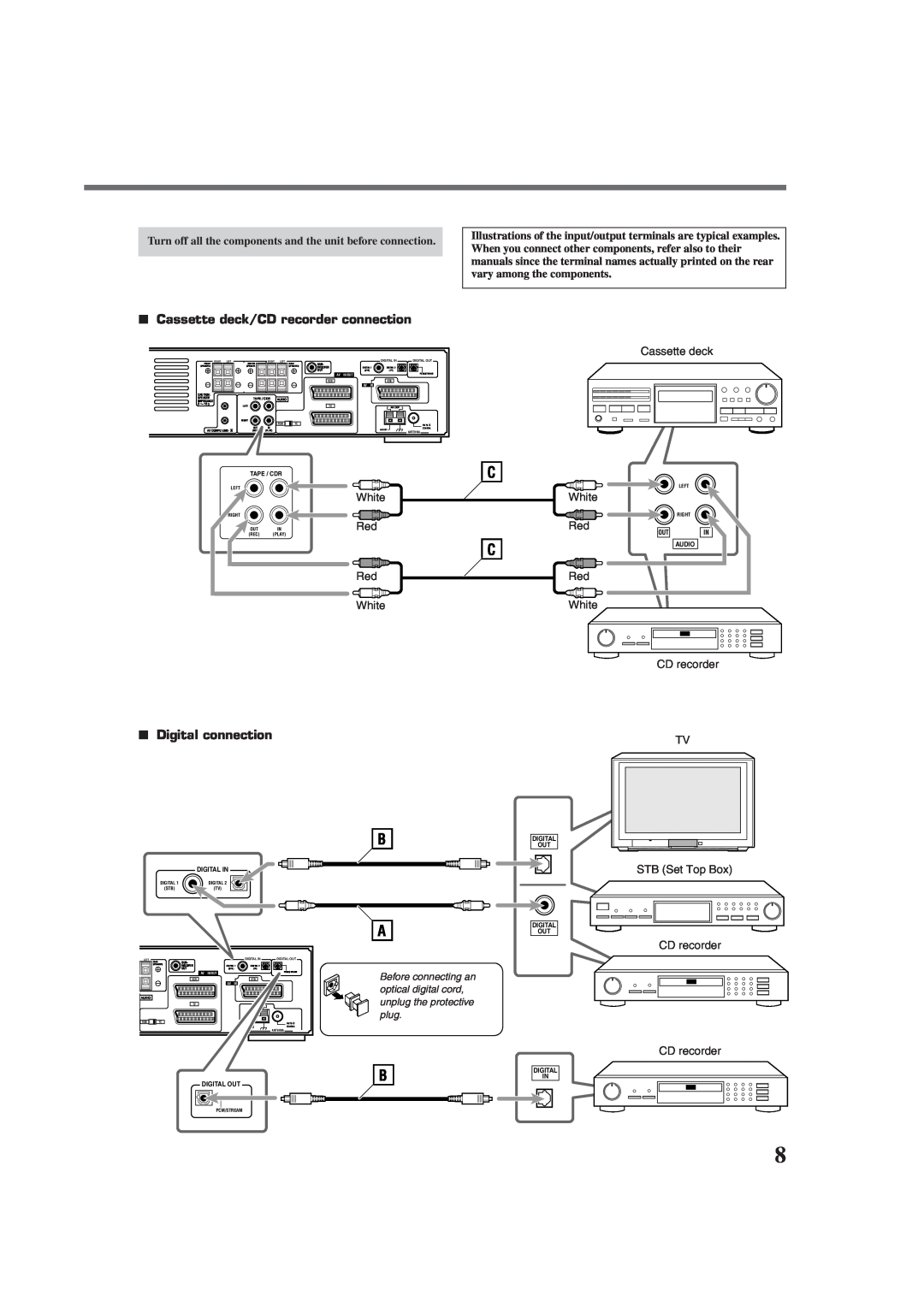 JVC RX-DV3RSL manual Cassette deck/CD recorder connection, Digital connection 