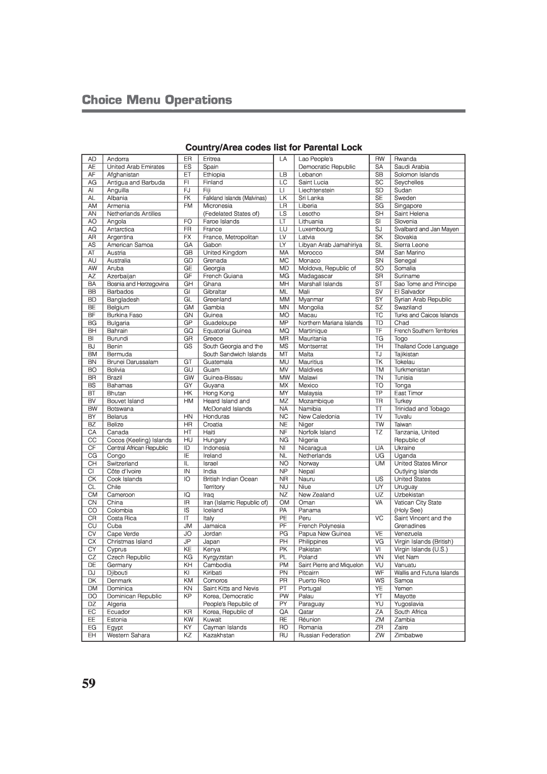 JVC RX-DV3RSL manual Country/Area codes list for Parental Lock, Choice Menu Operations 