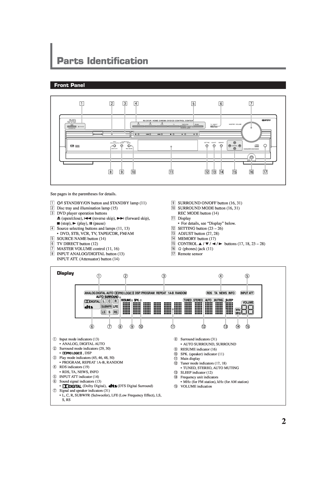 JVC RX-DV3RSL manual Parts Identification, Front Panel, Display 