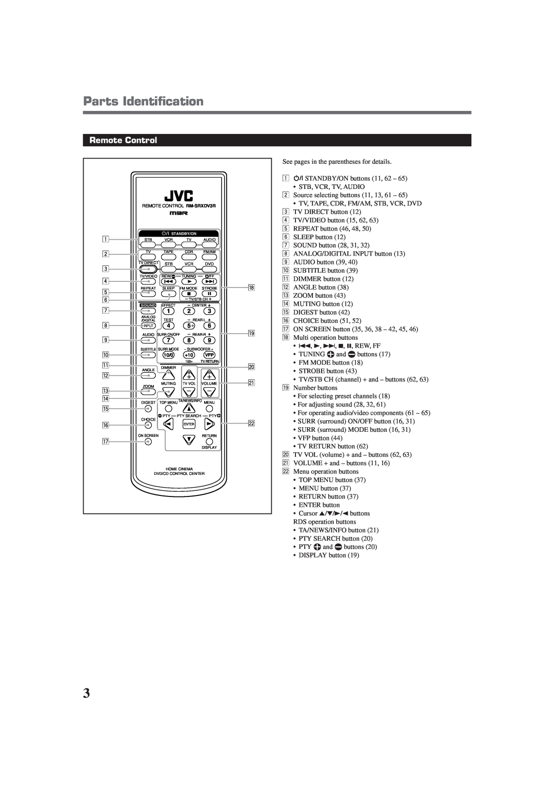 JVC RX-DV3RSL manual Parts Identification, Remote Control 