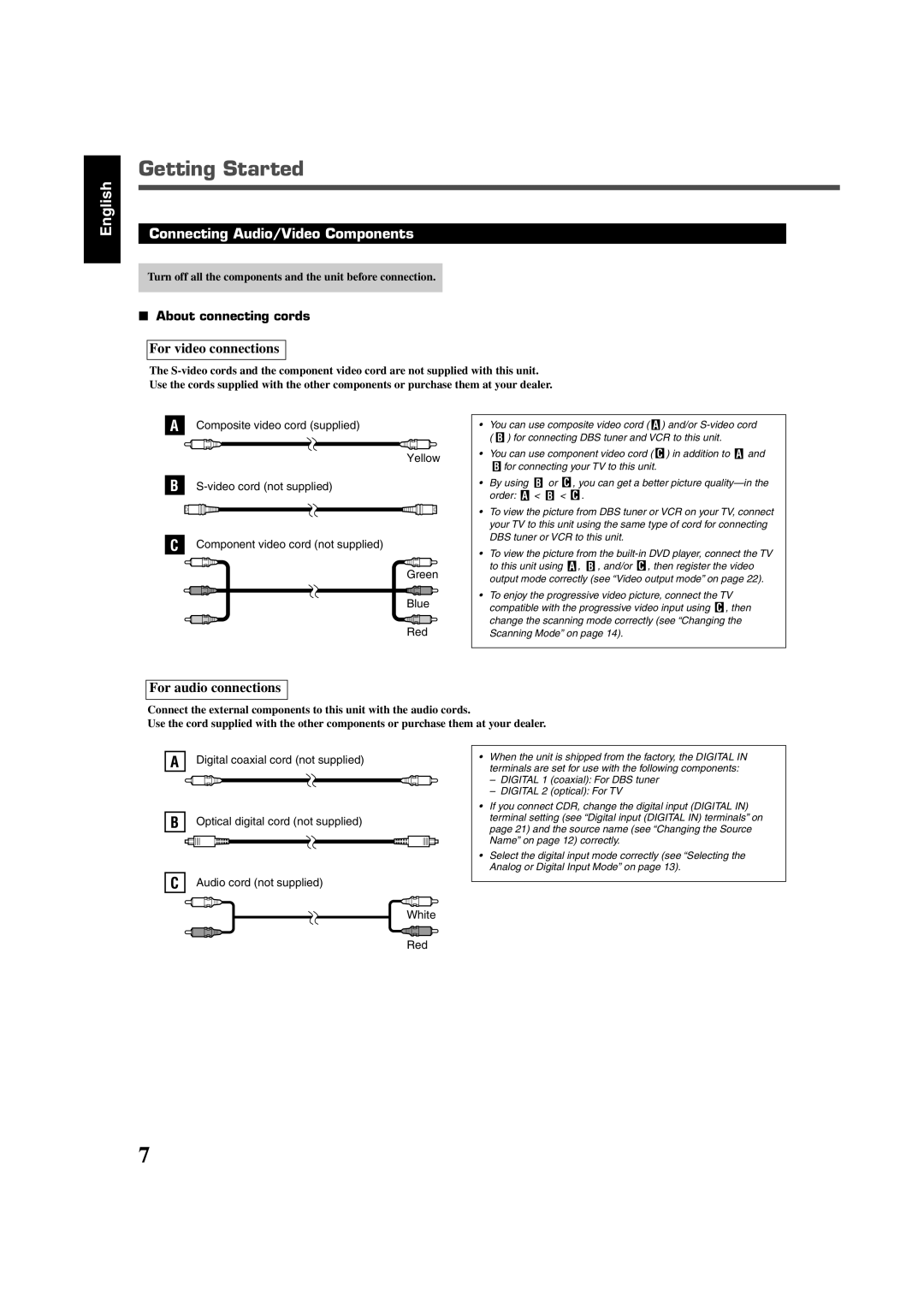 JVC RX-DV3SL manual Connecting Audio/Video Components, For video connections, For audio connections, TV connection 